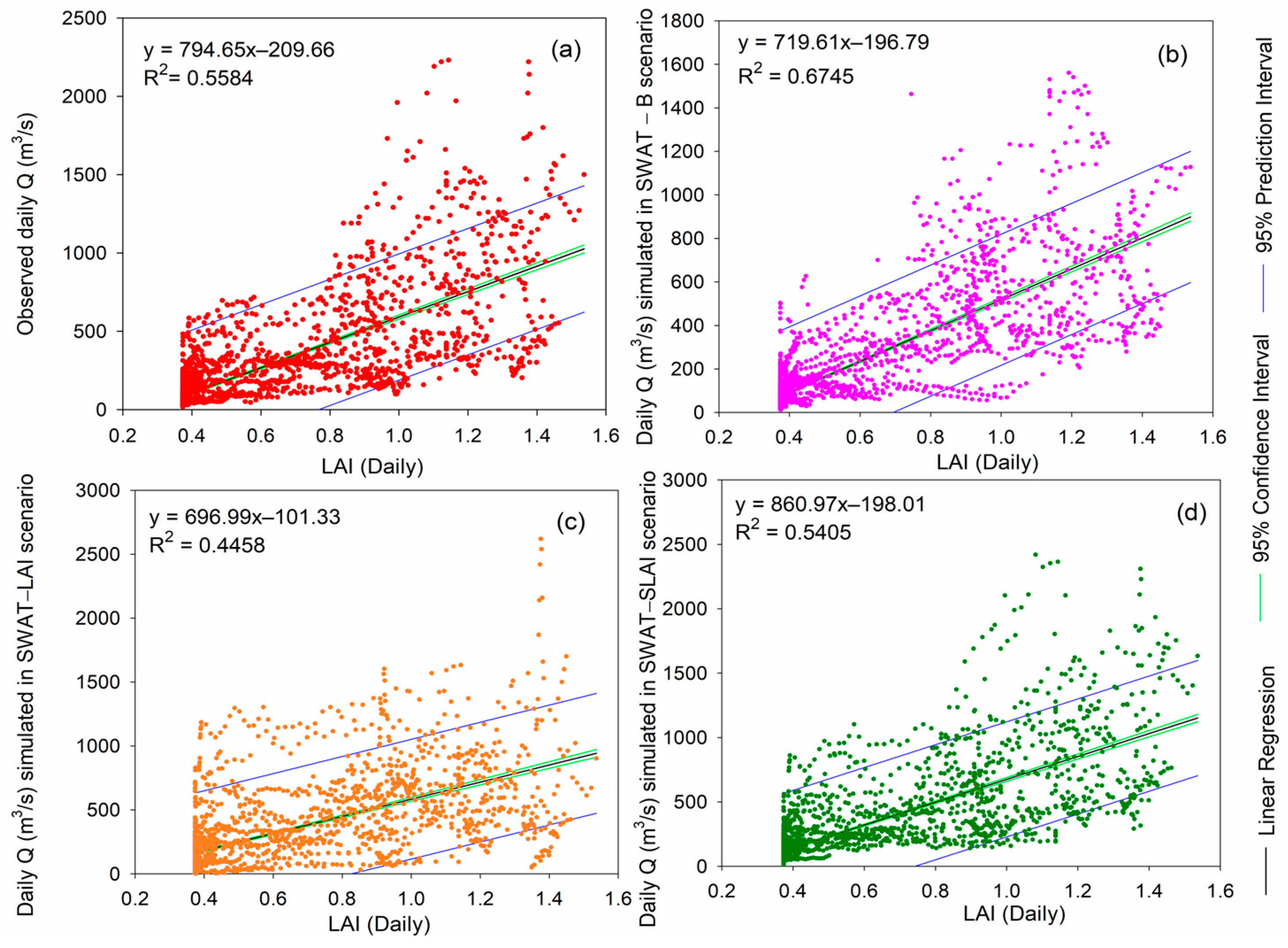 Atmosphere 14 01530 g006