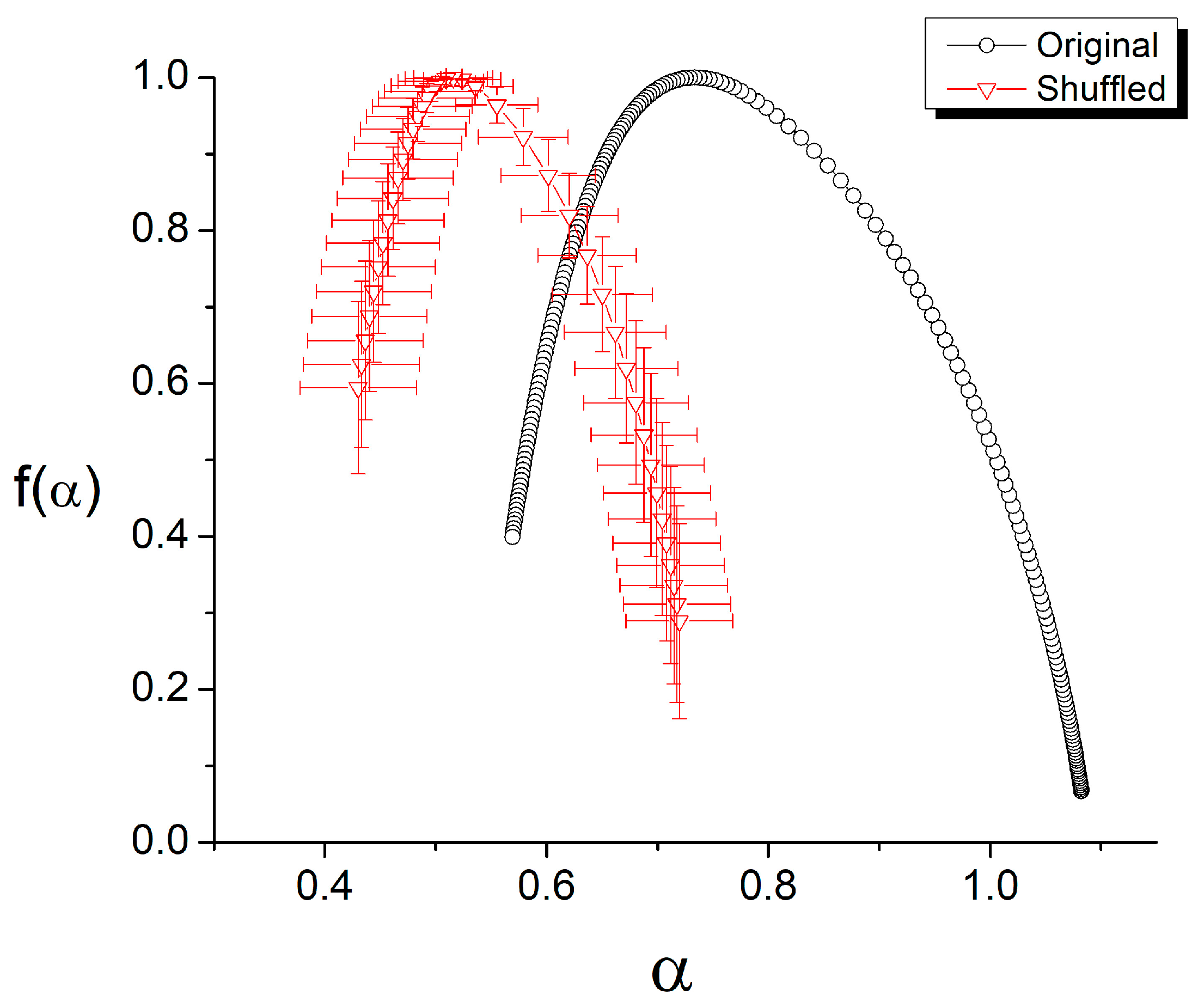 Atmosphere 14 01532 g003
