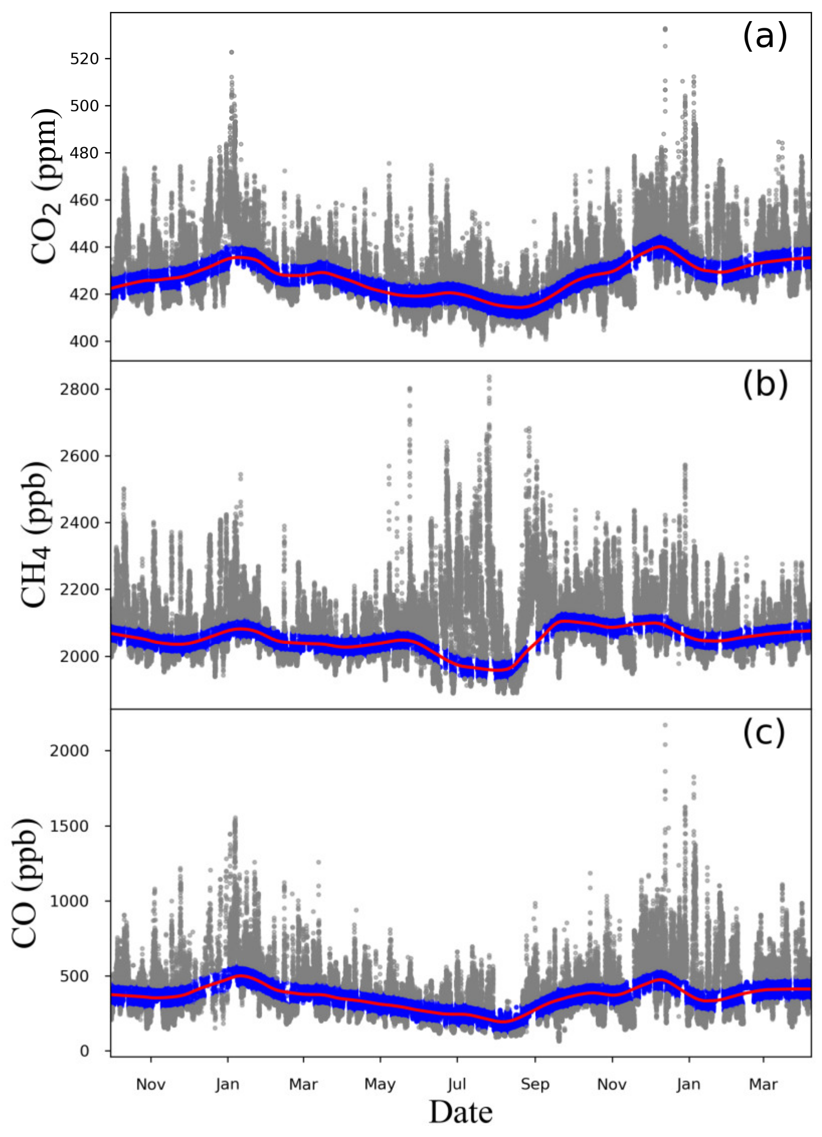 Atmosphere 14 01541 g002