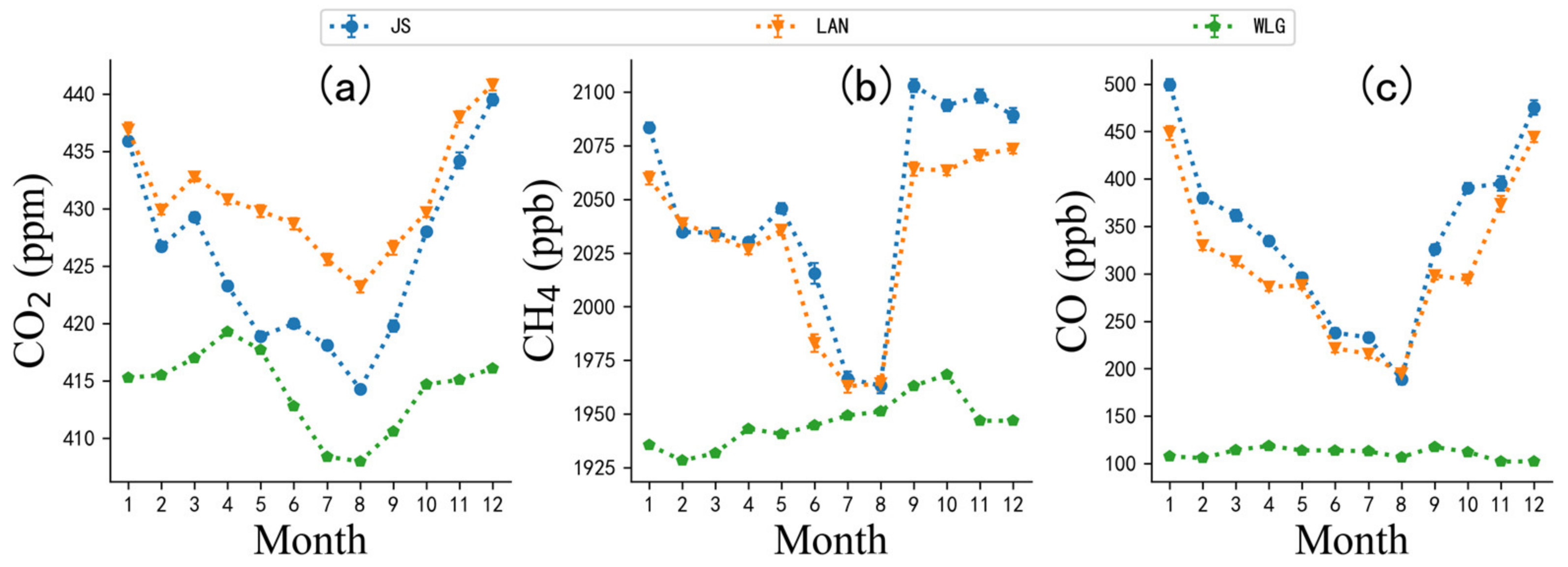 Atmosphere 14 01541 g003