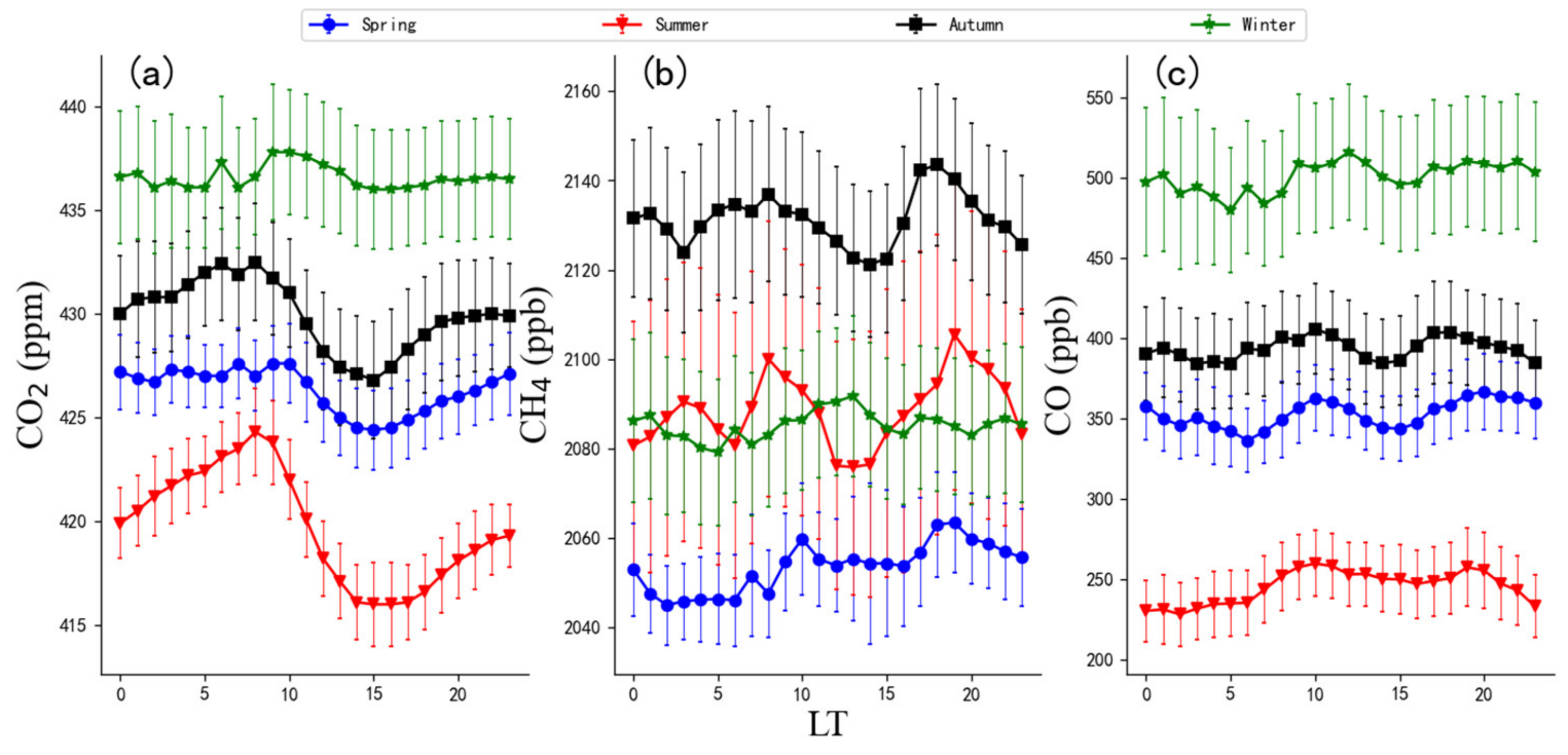 Atmosphere 14 01541 g004