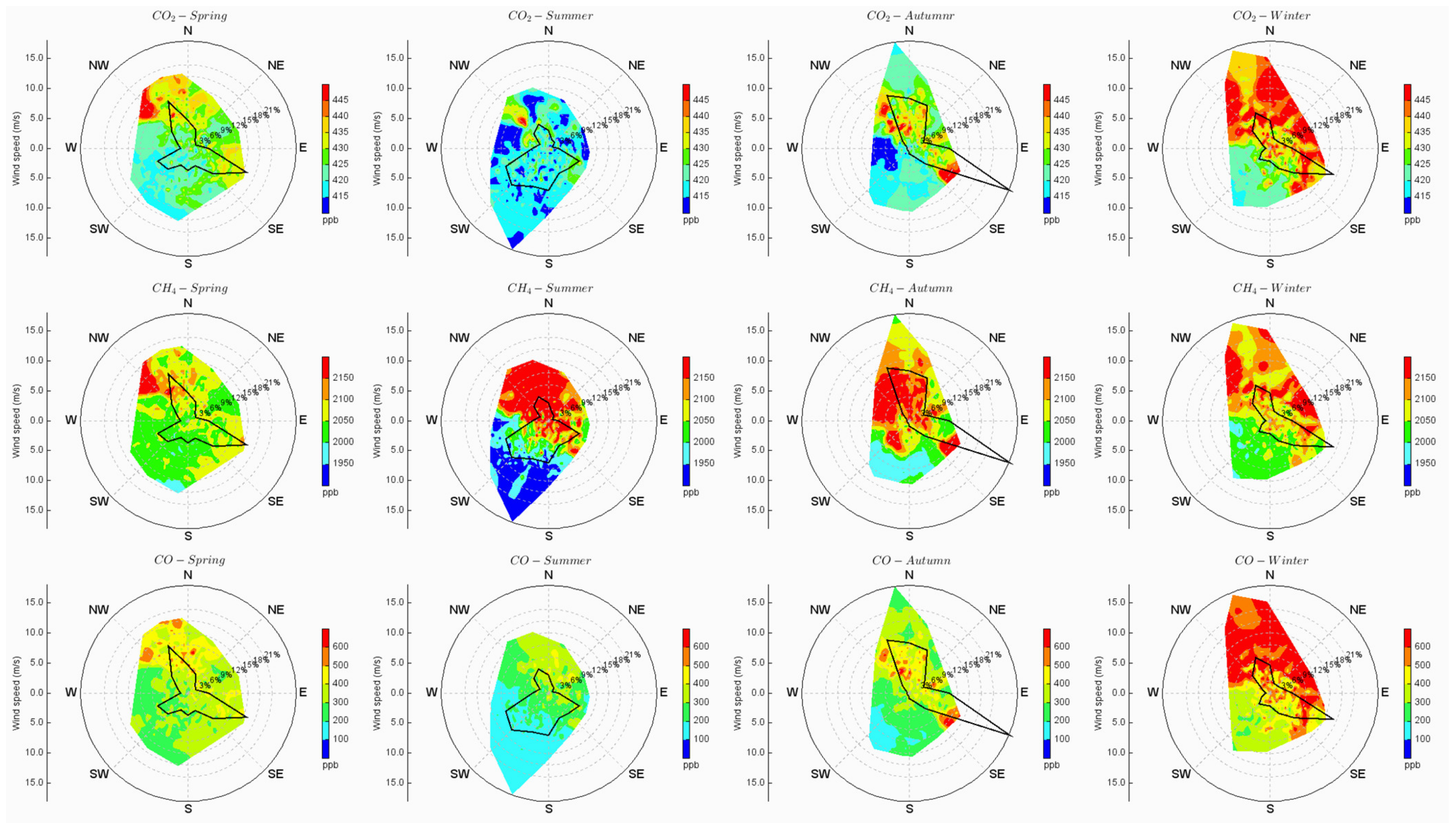 Atmosphere 14 01541 g005