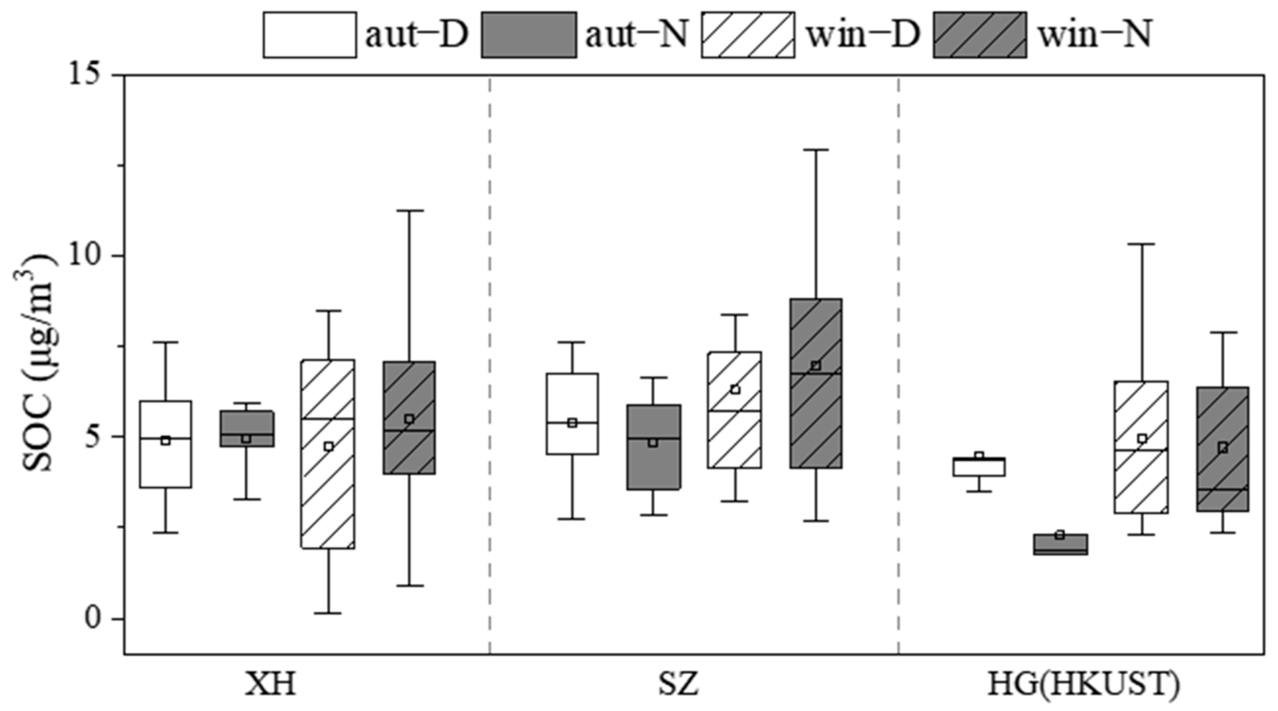 Atmosphere 14 01545 g003