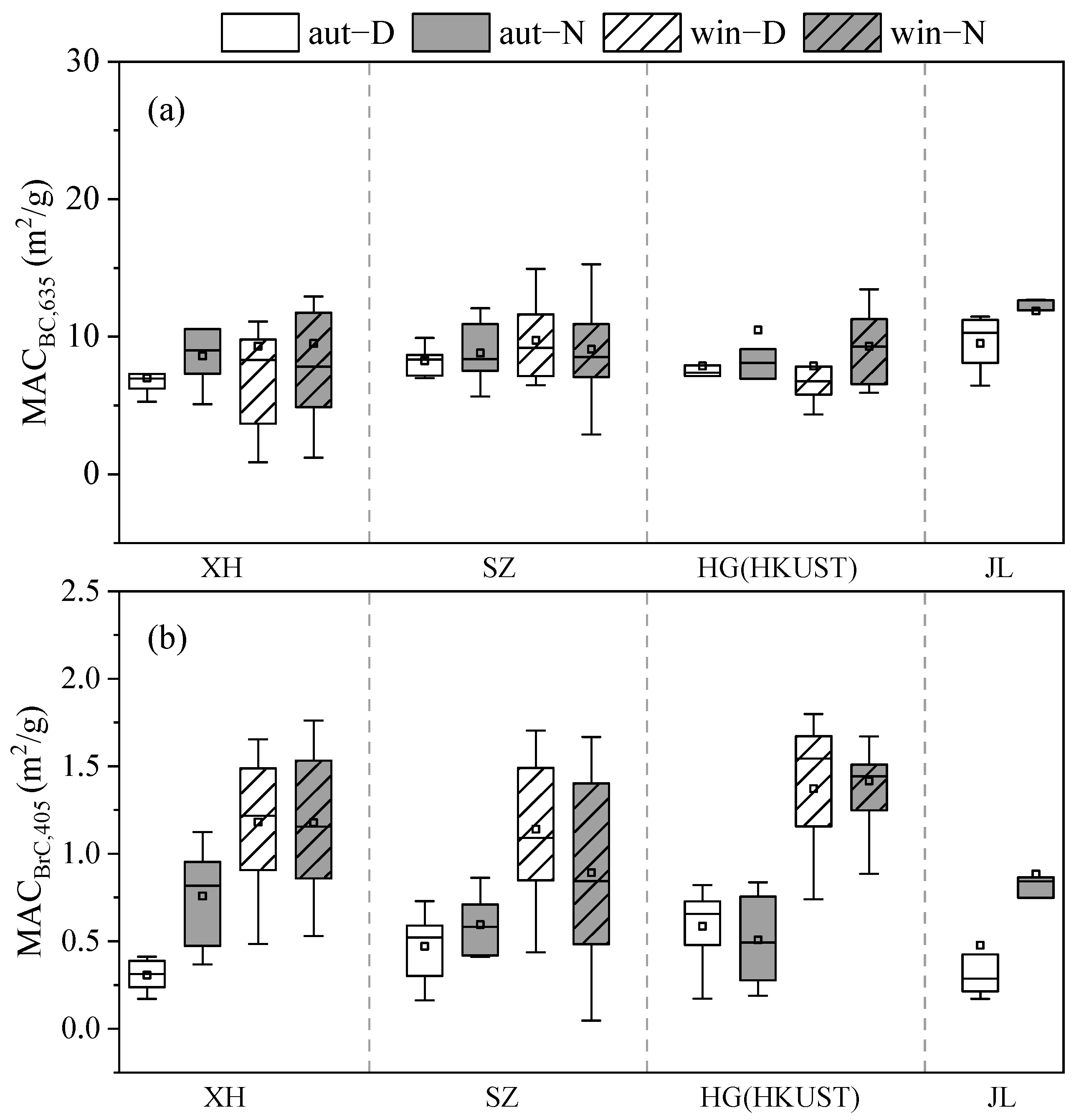 Atmosphere 14 01545 g005
