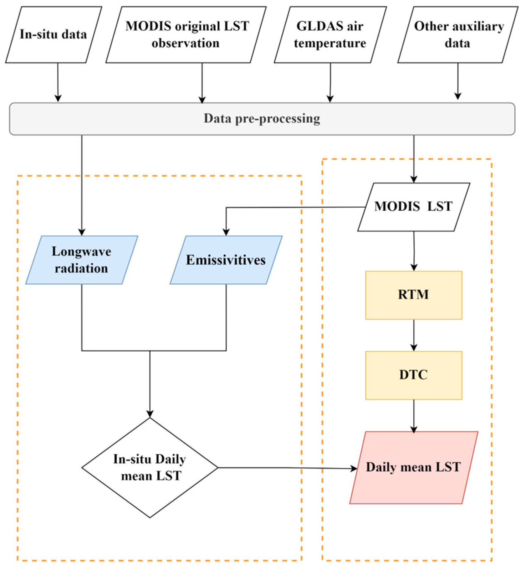 Atmosphere 14 01559 g002