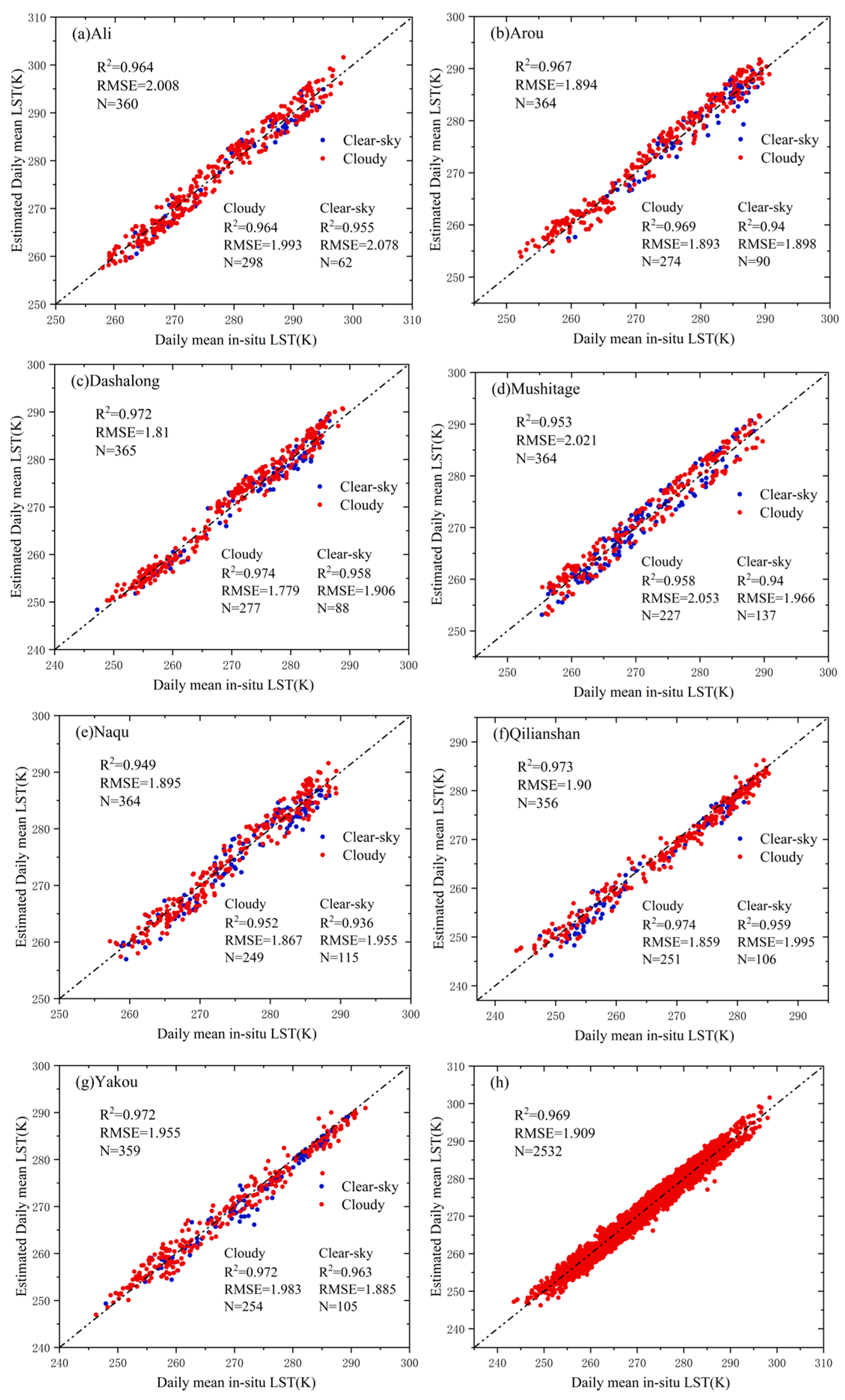 Atmosphere 14 01559 g005