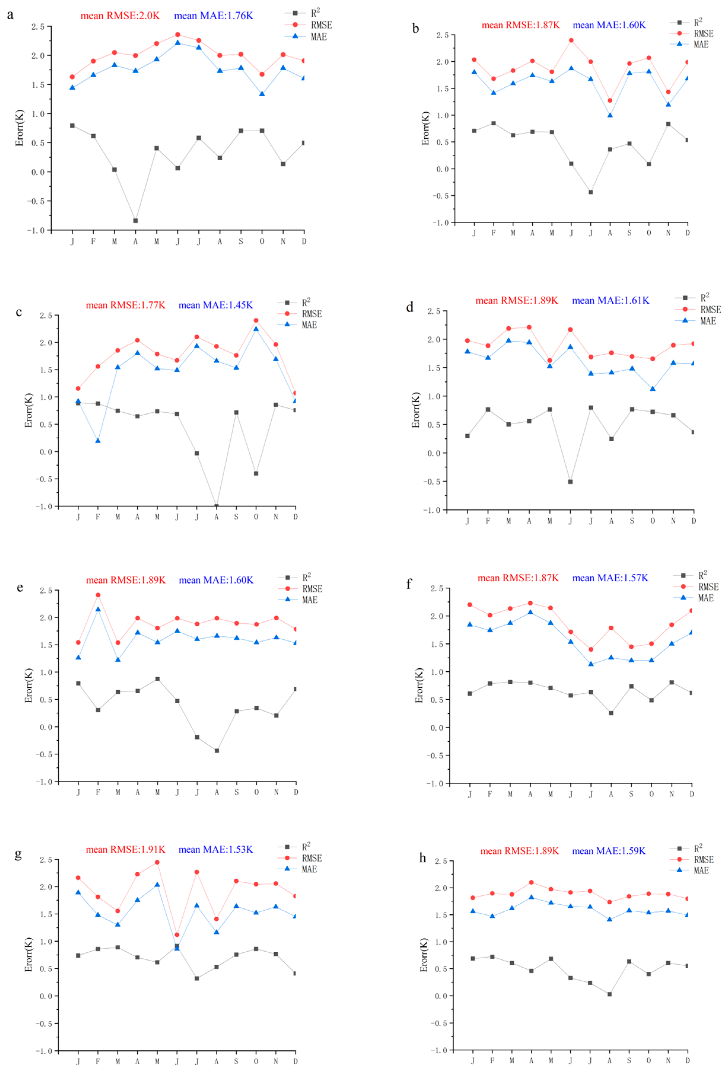Atmosphere 14 01559 g006