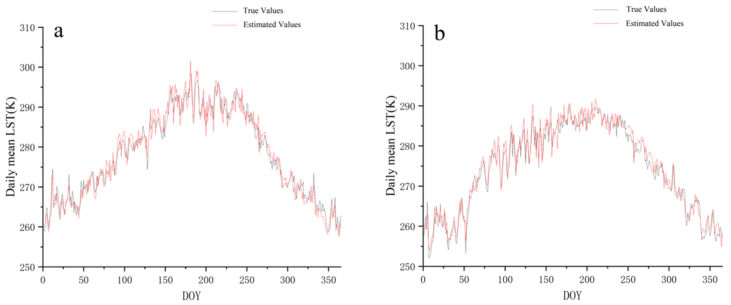 Atmosphere 14 01559 g008a