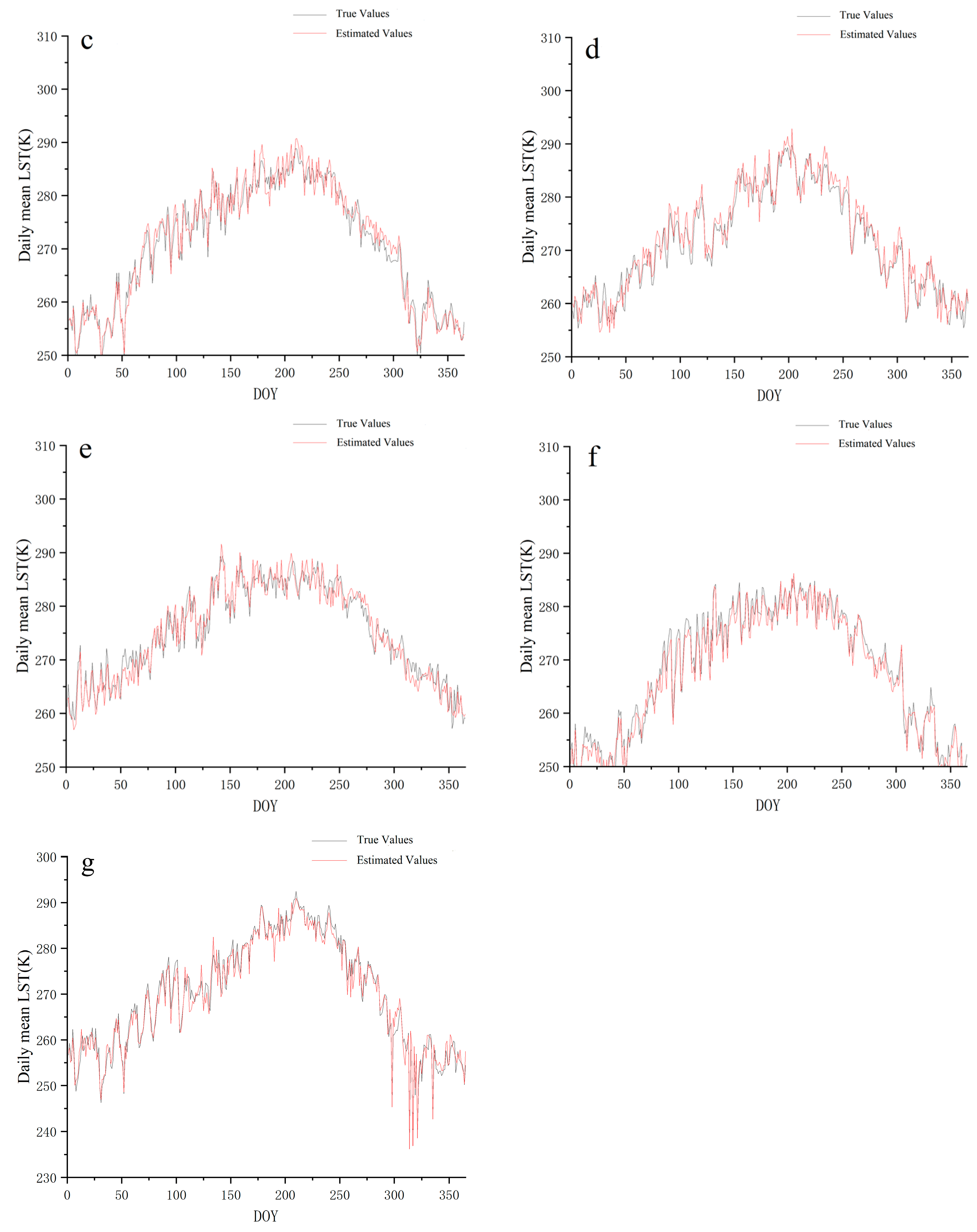 Atmosphere 14 01559 g008b