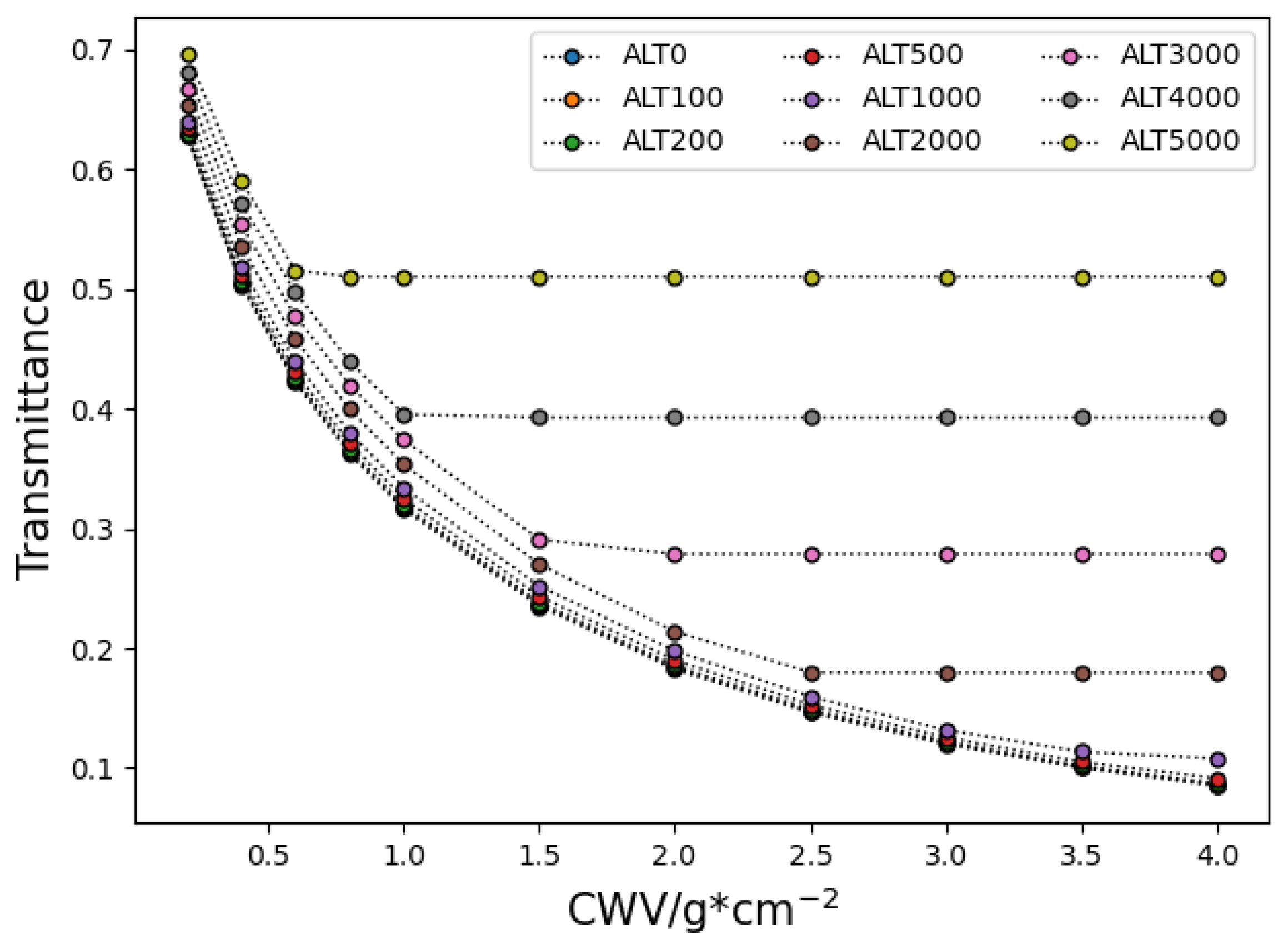 Atmosphere 14 01560 g004