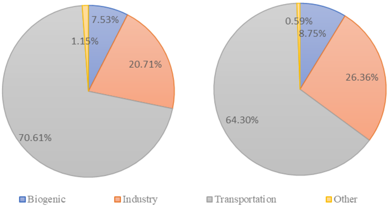 Atmosphere 14 01563 g013
