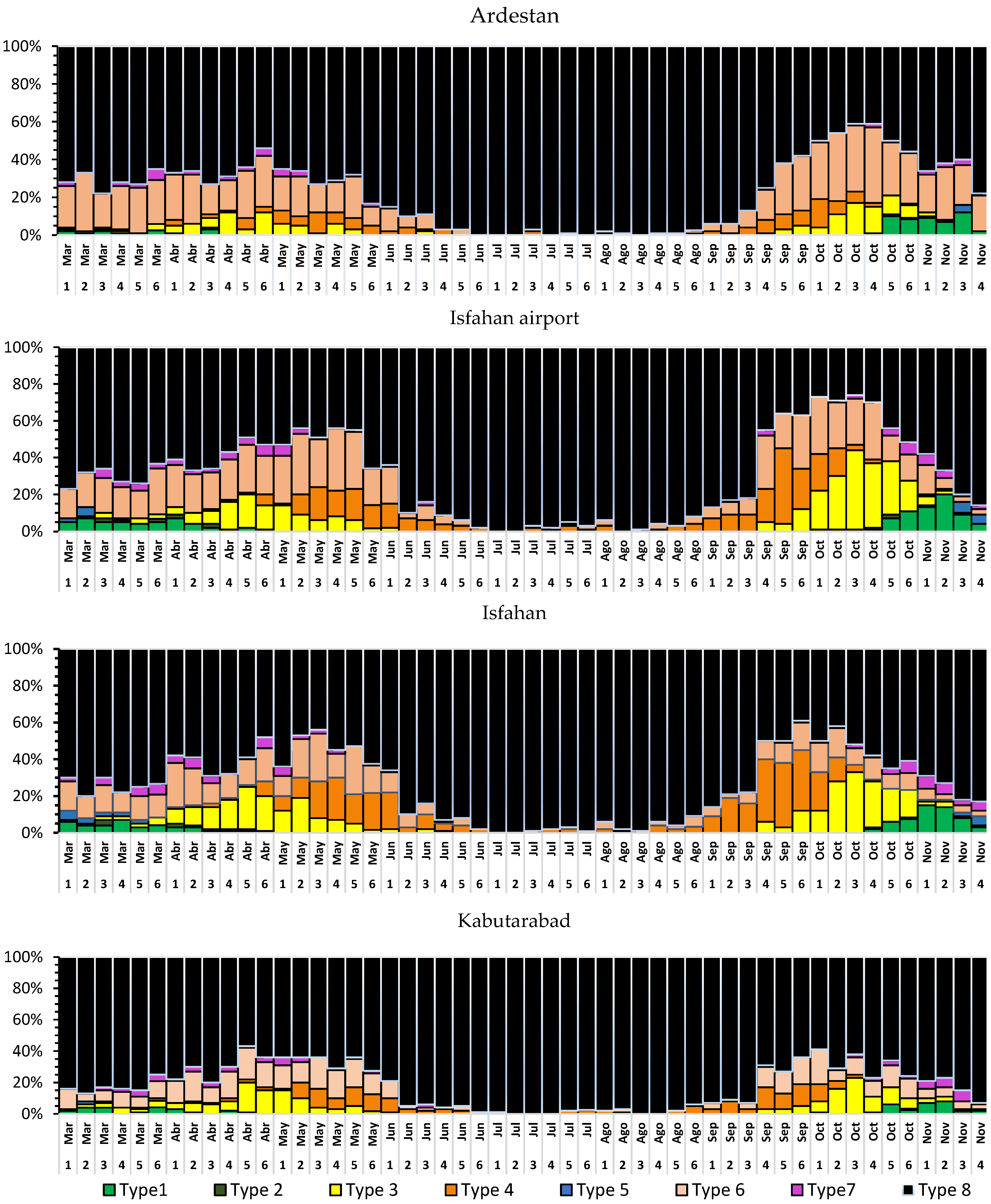 Atmosphere Free Full Text Evaluation of Climate Suitability