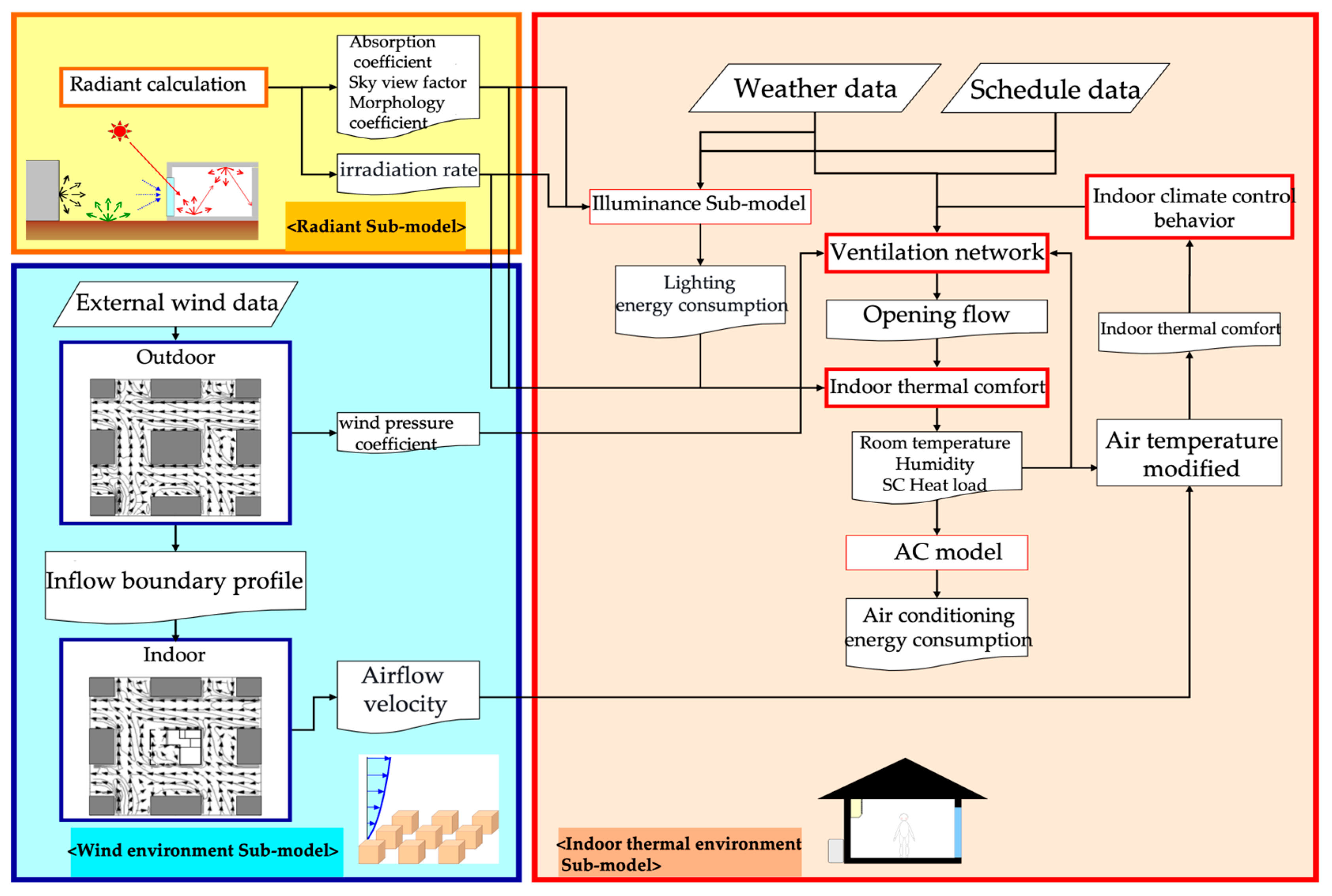 Atmosphere 14 01566 g001