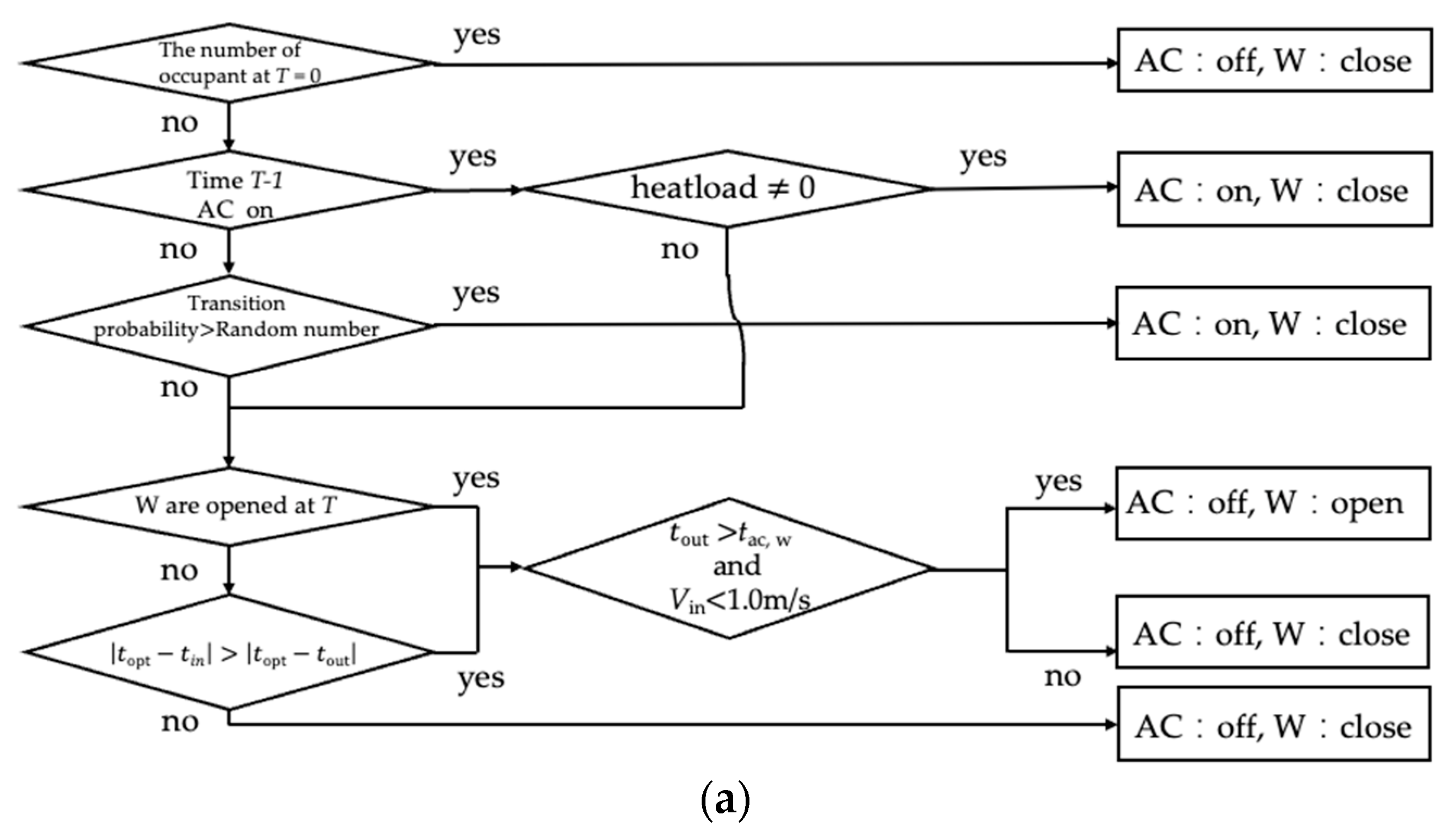 Atmosphere 14 01566 g002a