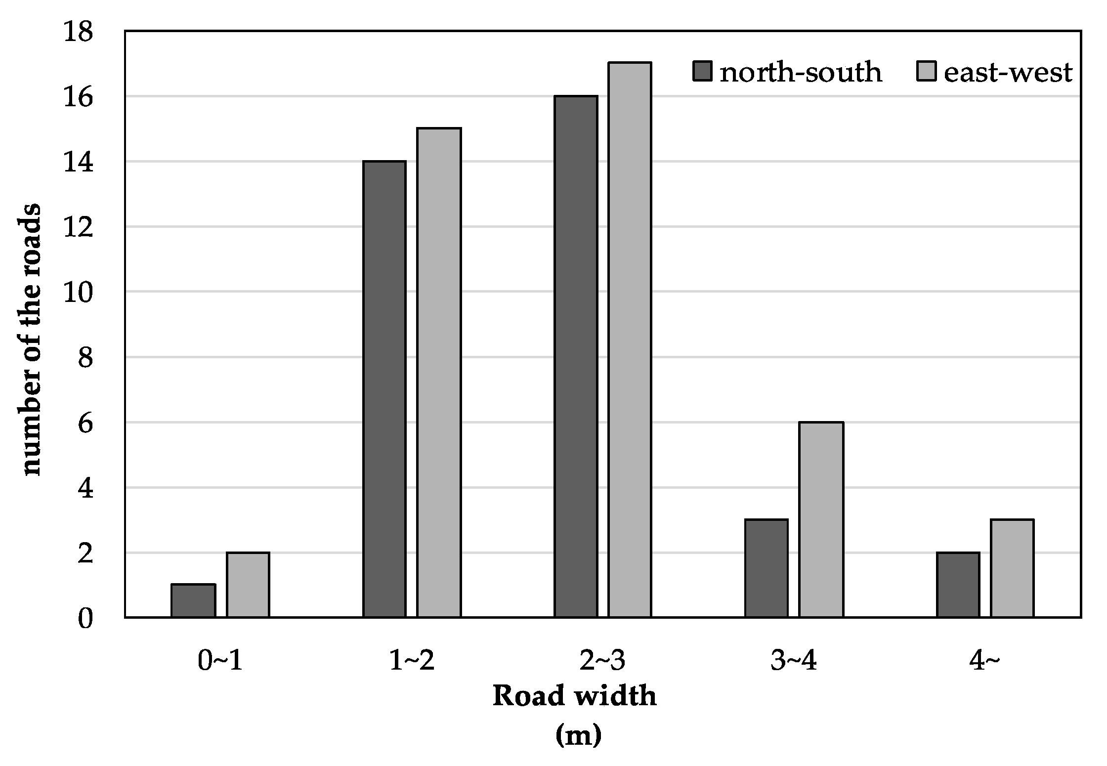 Atmosphere 14 01566 g007
