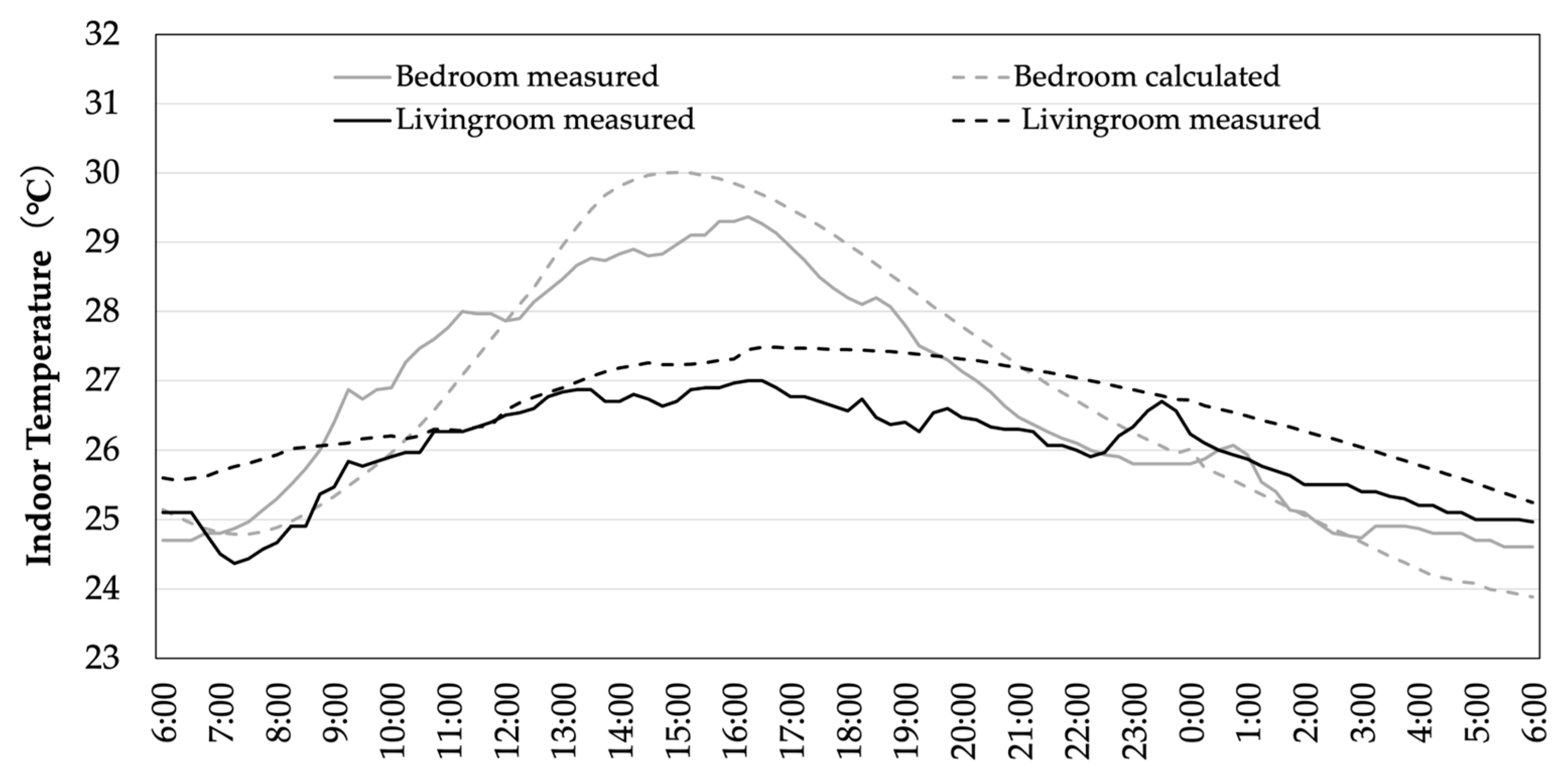 Atmosphere 14 01566 g008