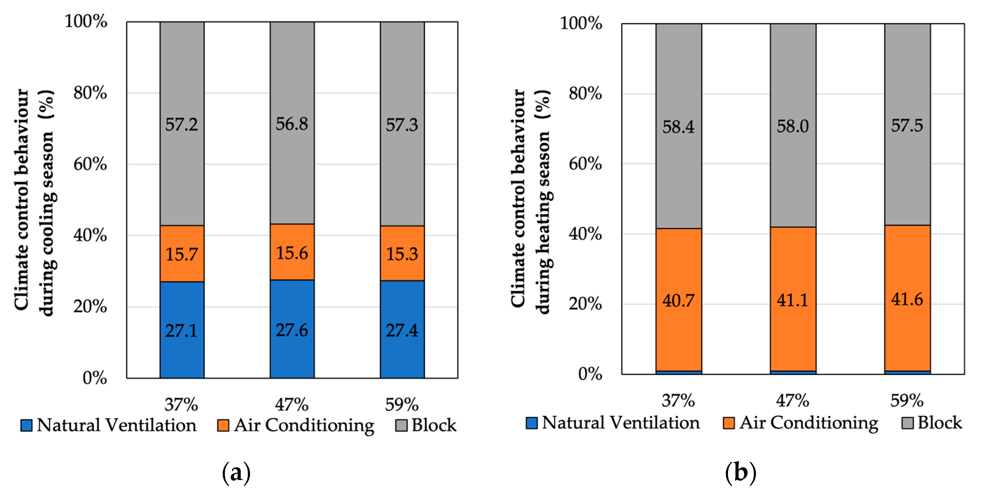 Atmosphere 14 01566 g009