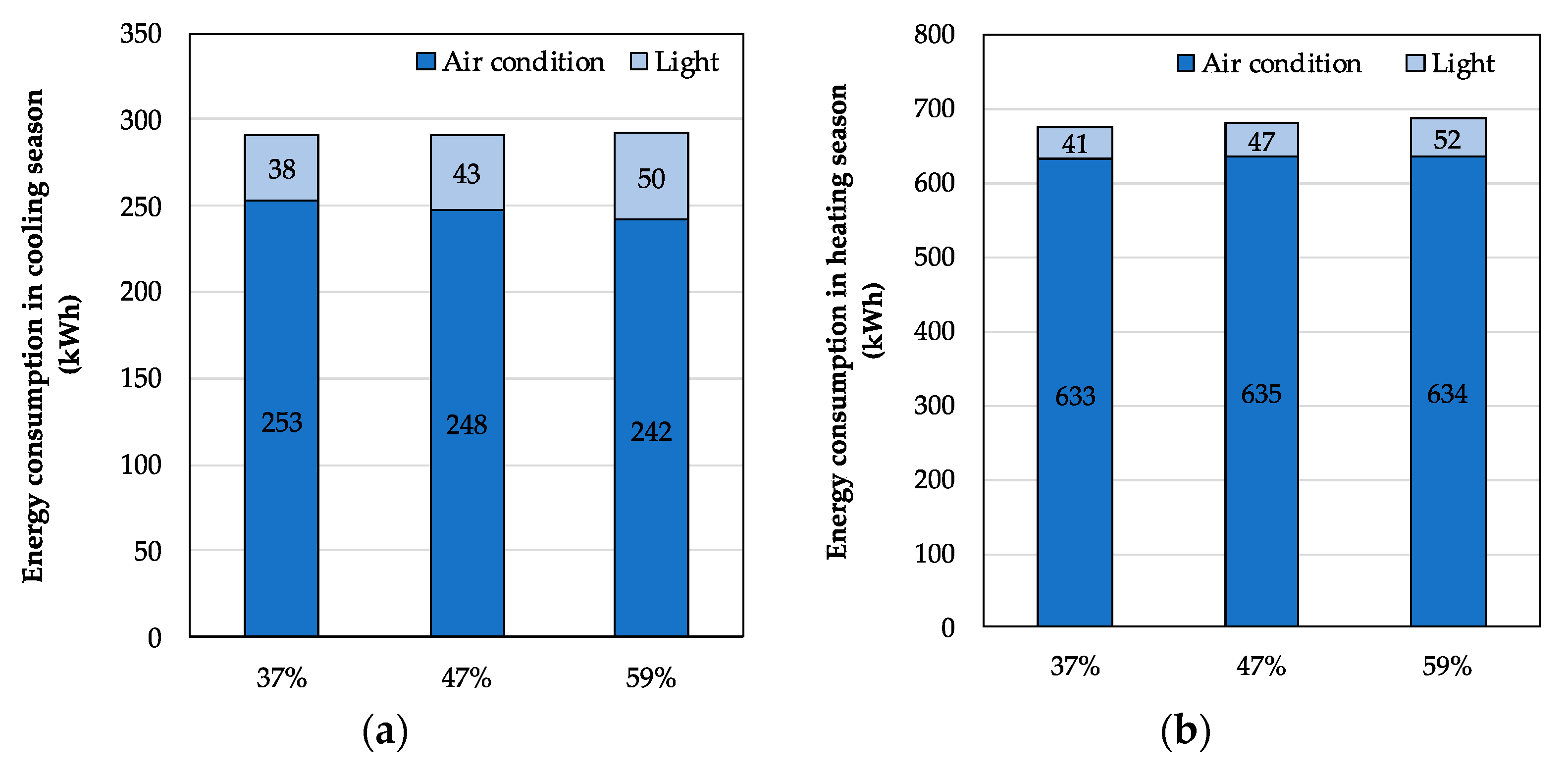 Atmosphere 14 01566 g010