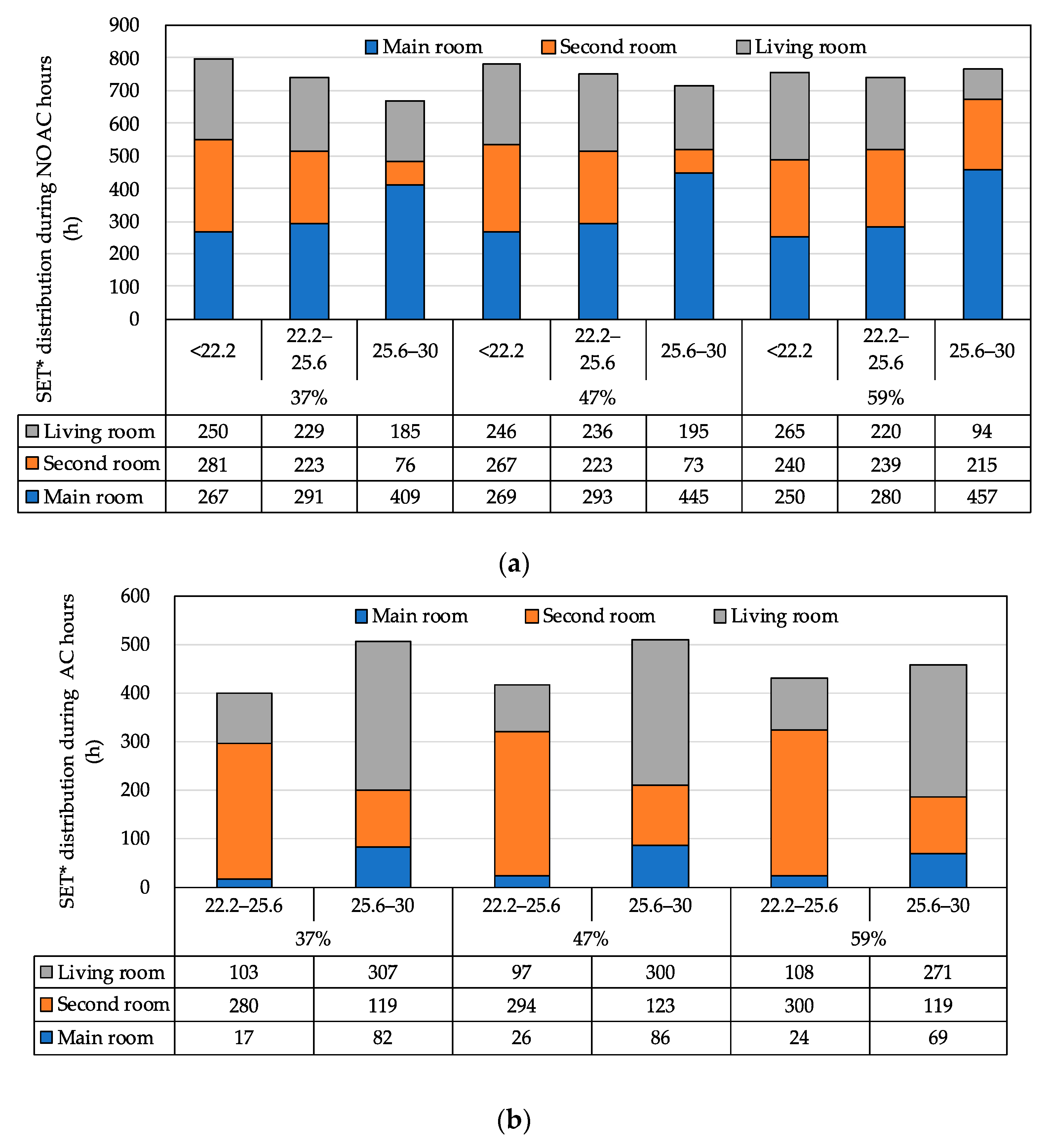 Atmosphere 14 01566 g011