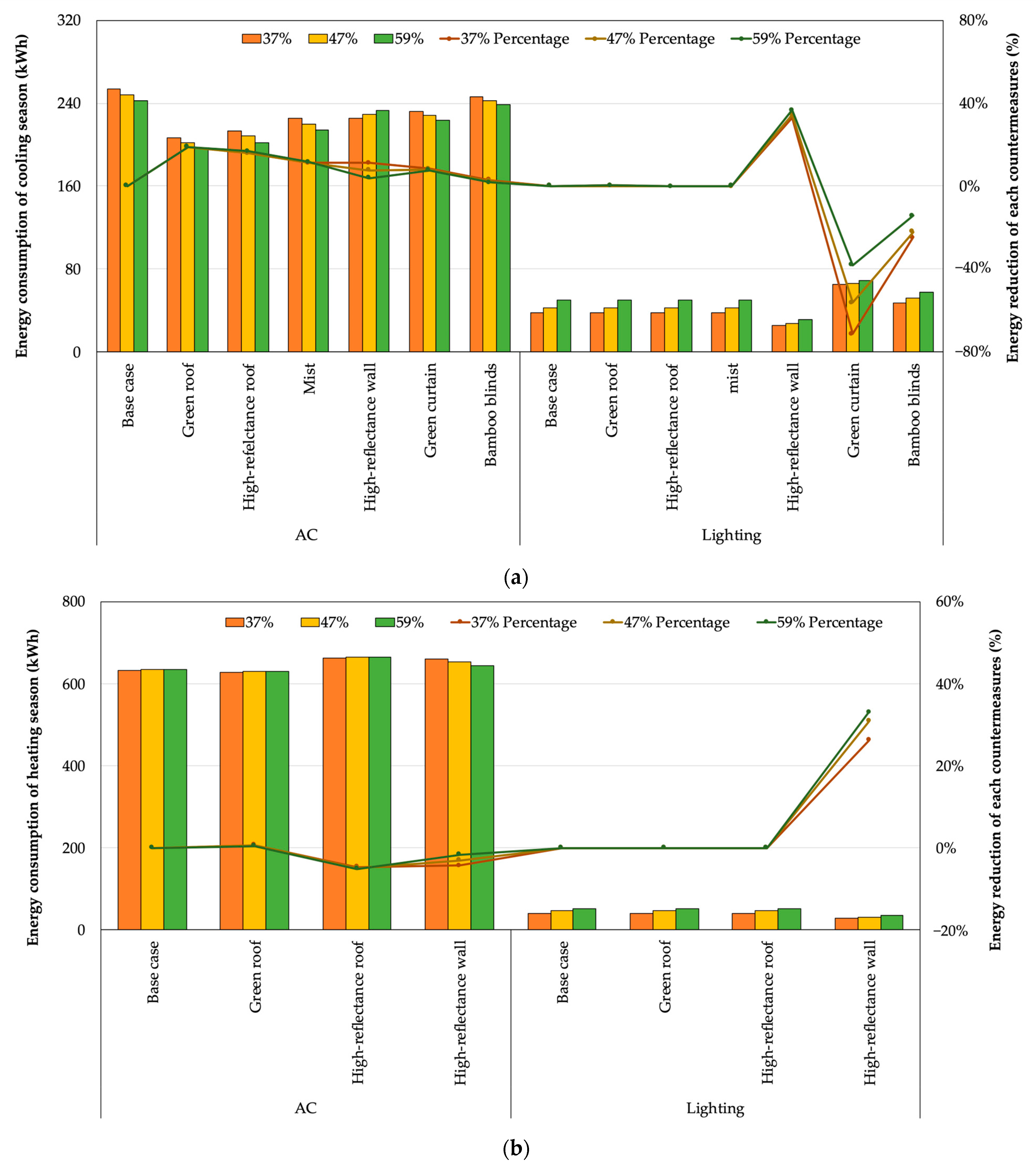 Atmosphere 14 01566 g012