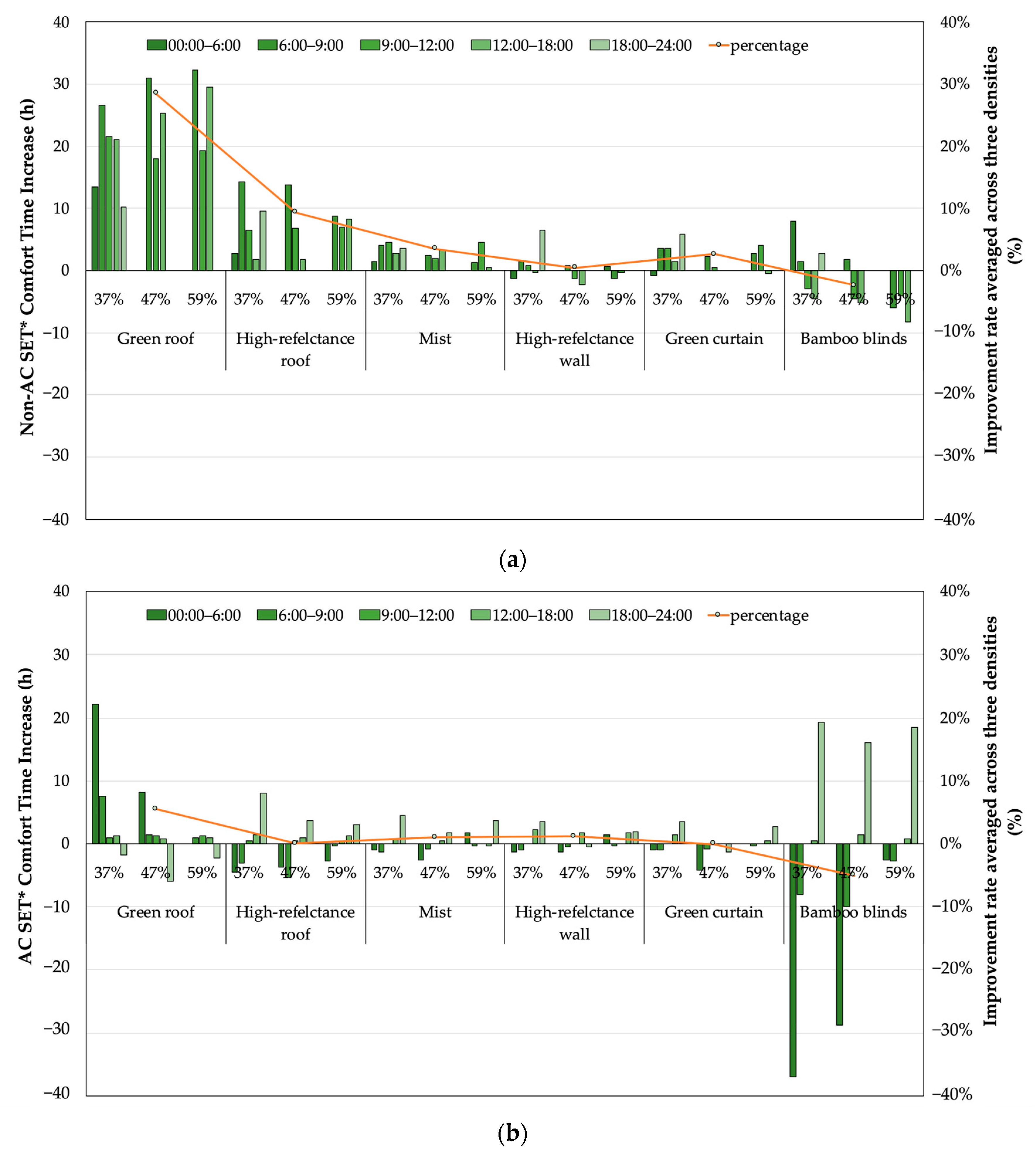 Atmosphere 14 01566 g014