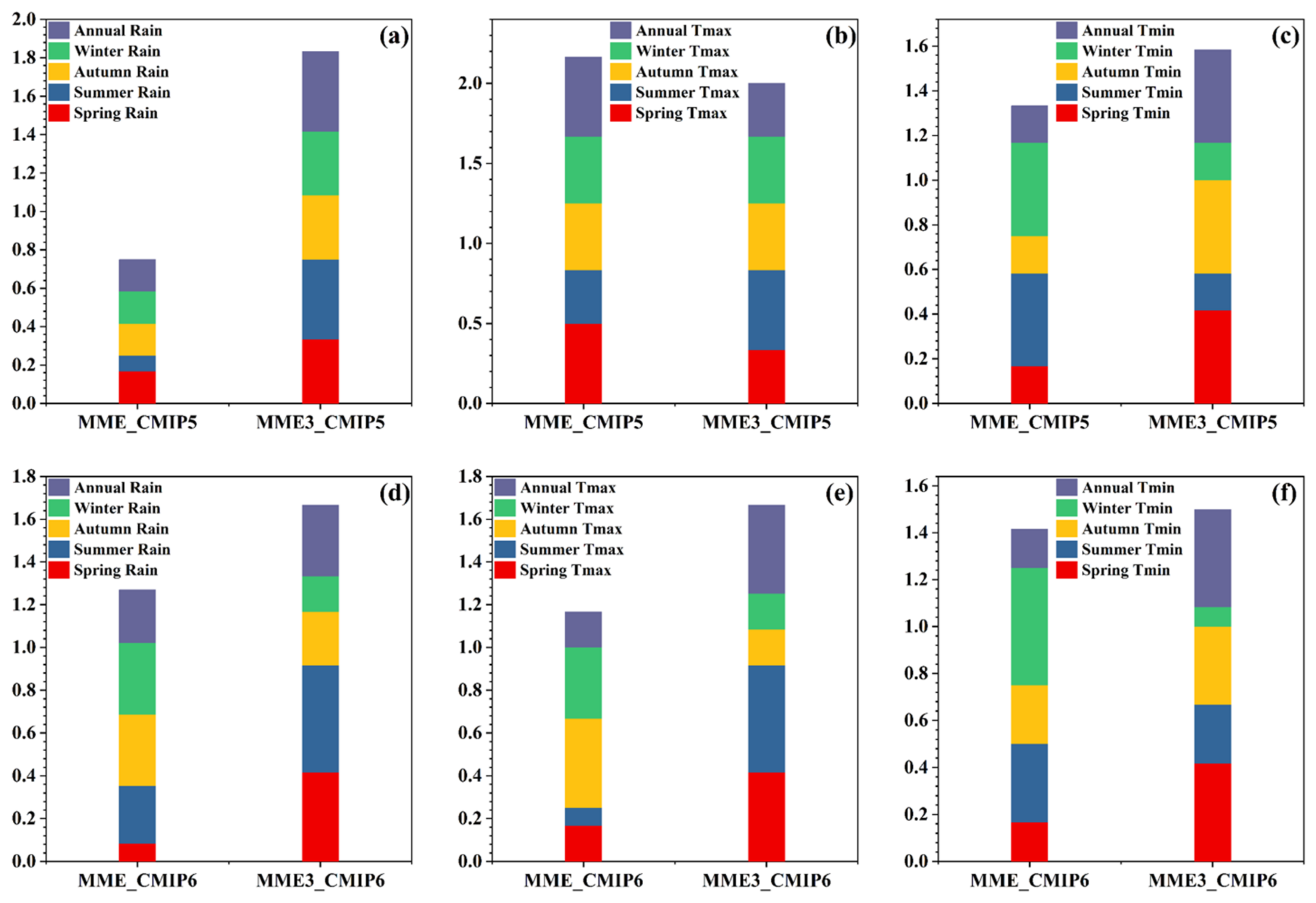 Atmosphere 14 01569 g007