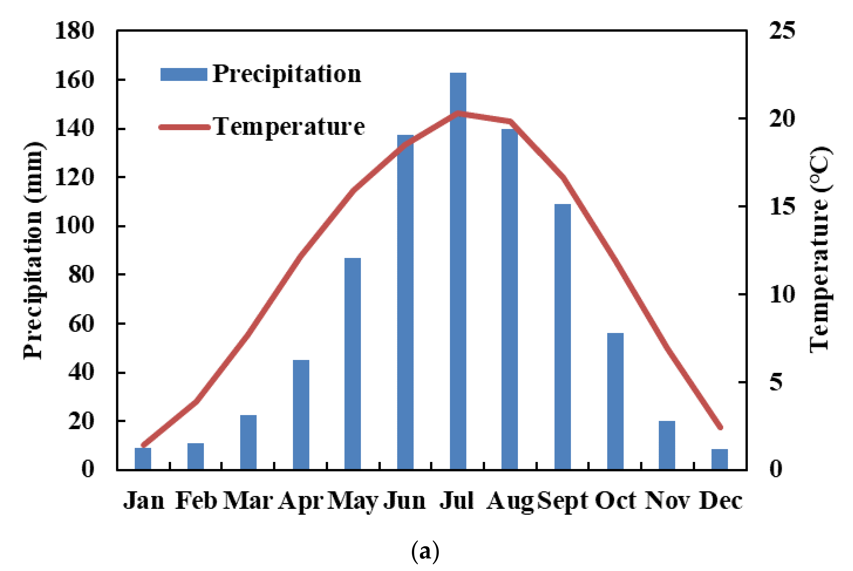 Atmosphere 14 01576 g002a