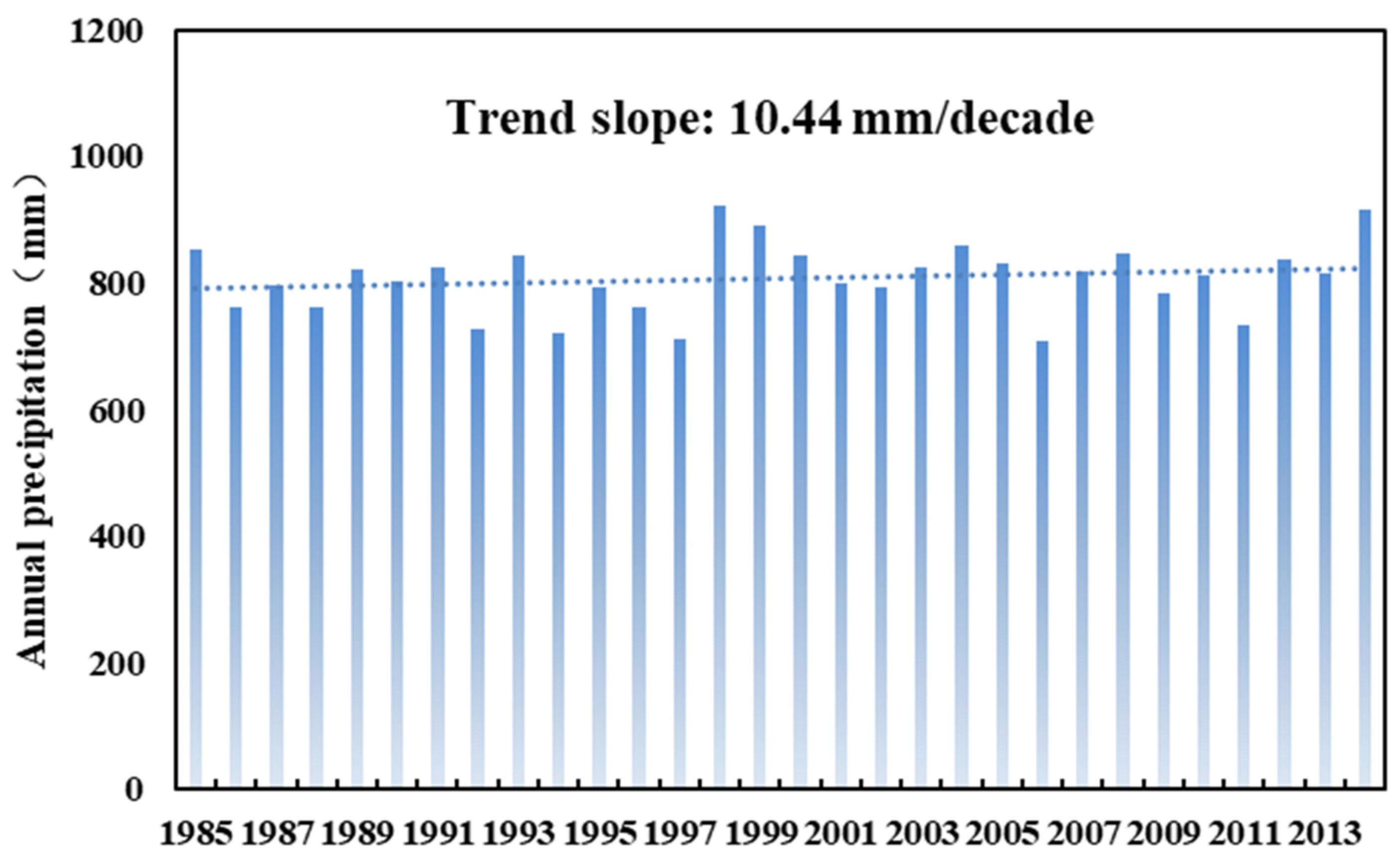 Atmosphere 14 01576 g004