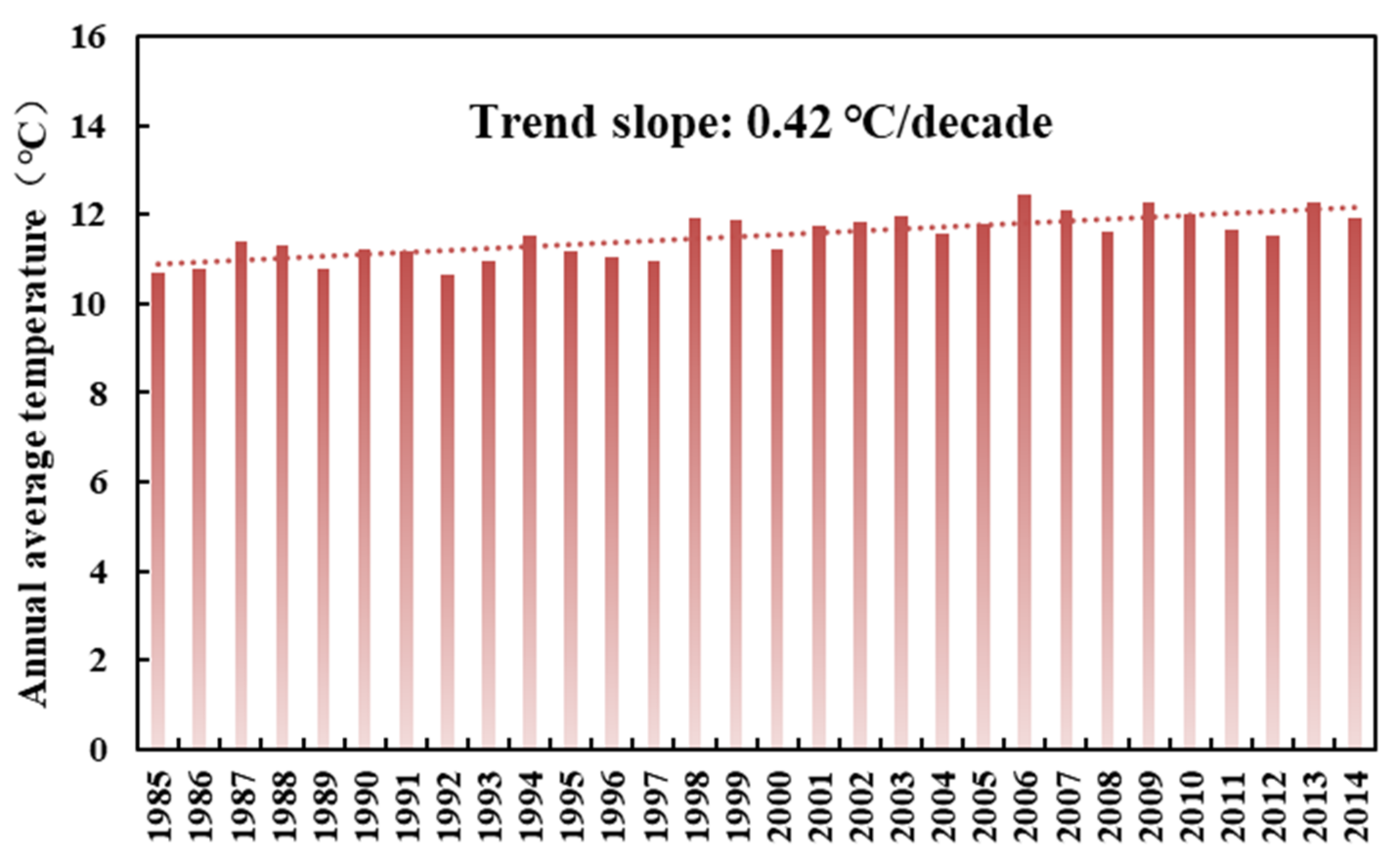Atmosphere 14 01576 g005