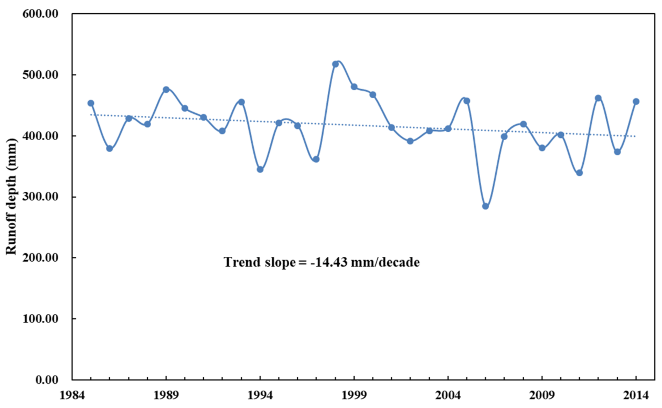 Atmosphere 14 01576 g015