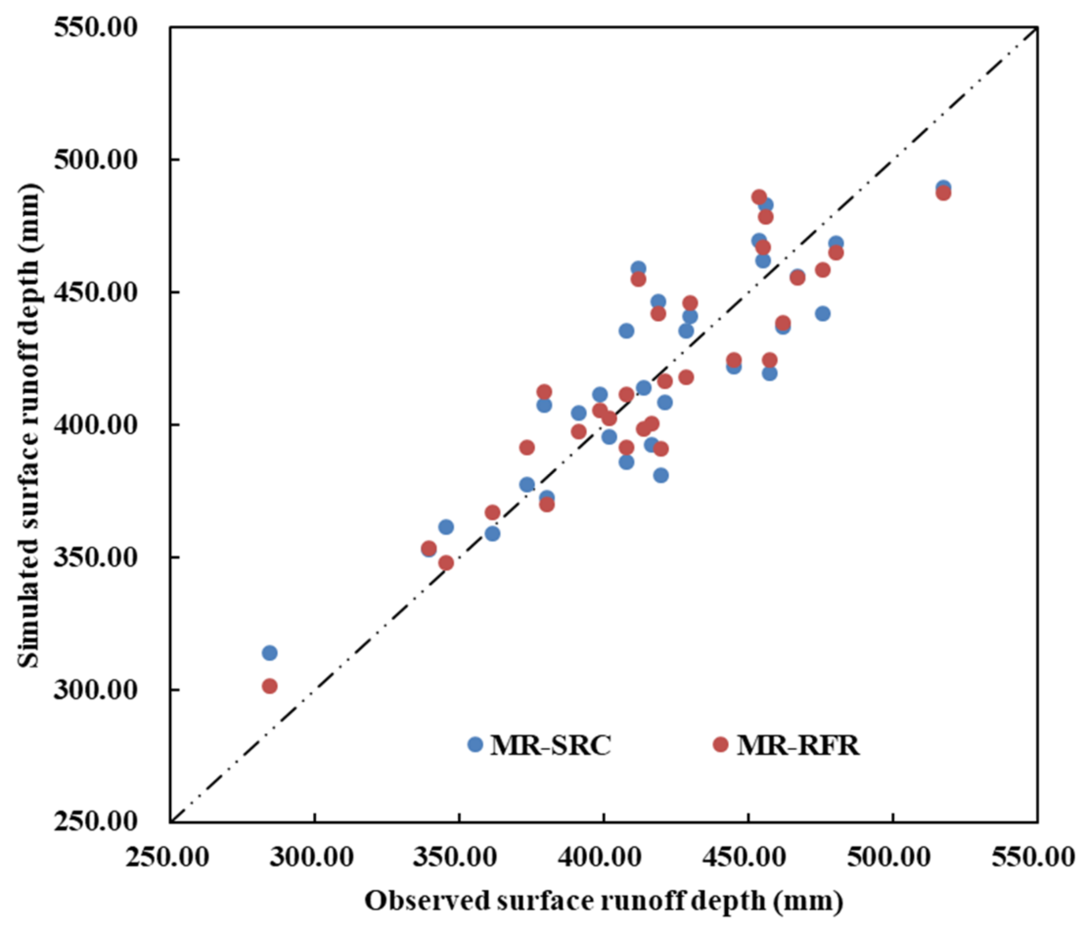 Atmosphere 14 01576 g016