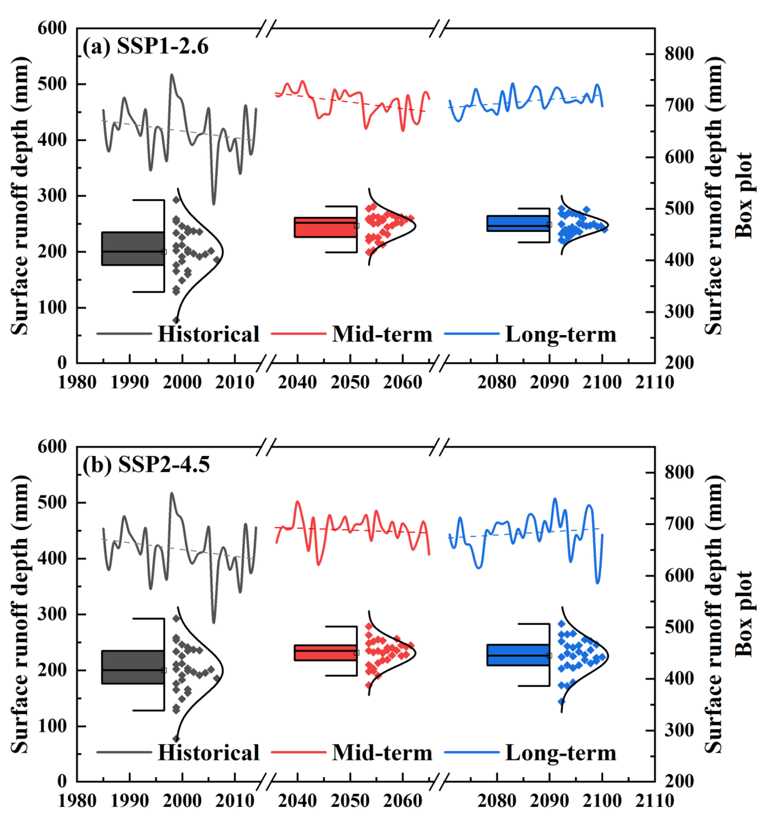 Atmosphere 14 01576 g017a