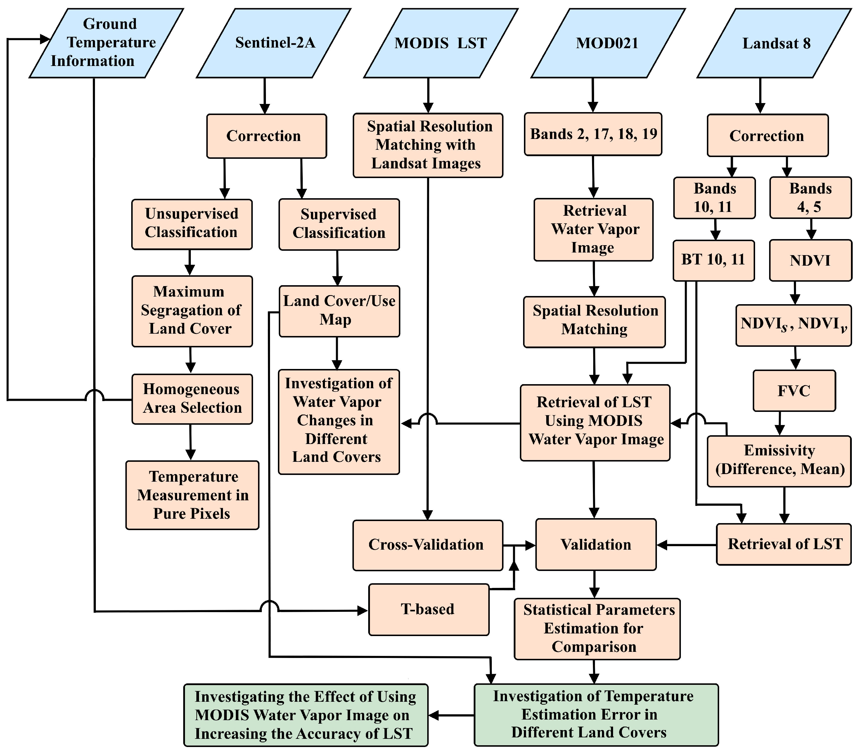 Atmosphere 14 01589 g002 Atmosphere 14 01589 g002