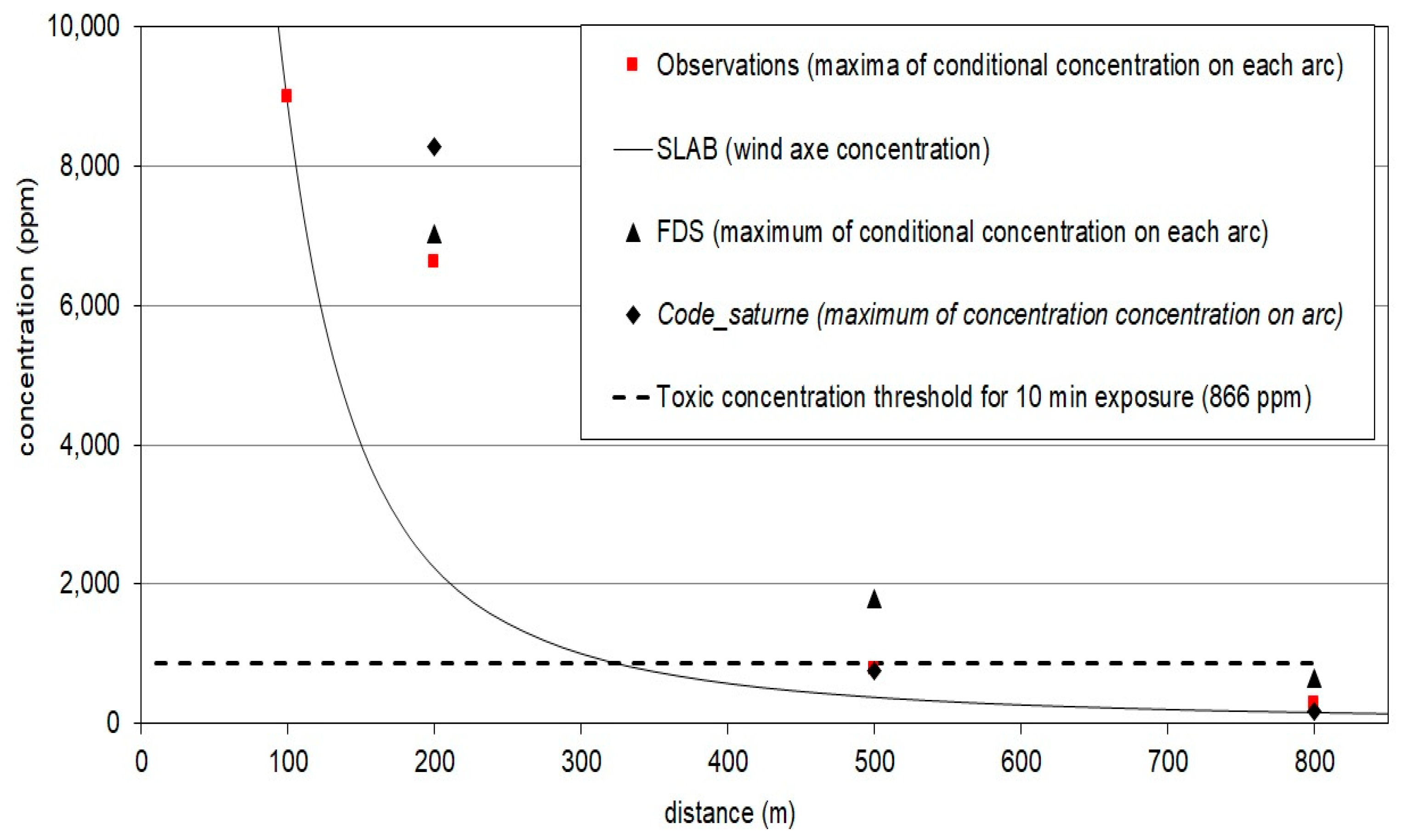 Atmosphere | Free Full-Text | Harmonisation In Atmospheric Dispersion ...