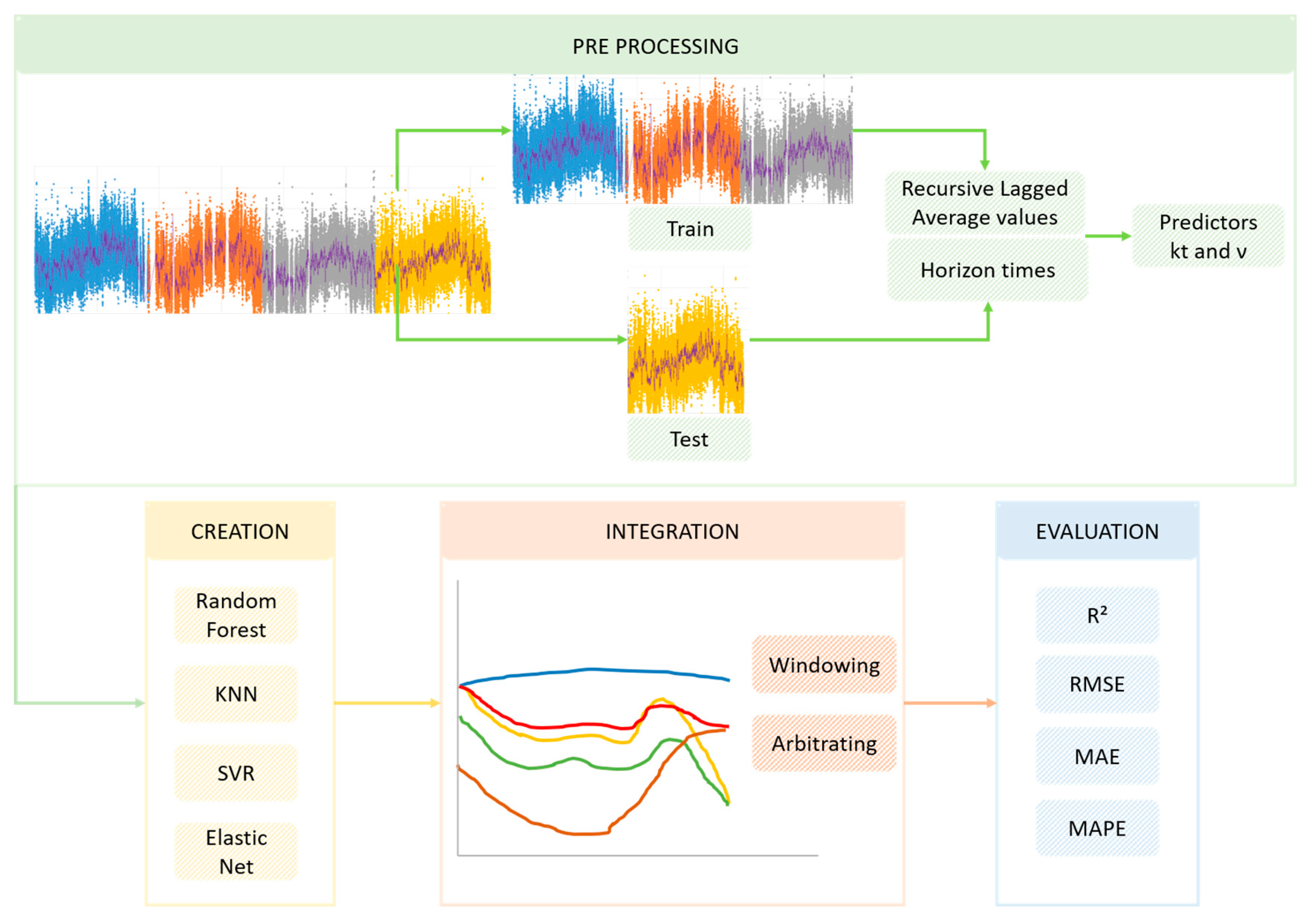 Atmosphere 14 01635 g002