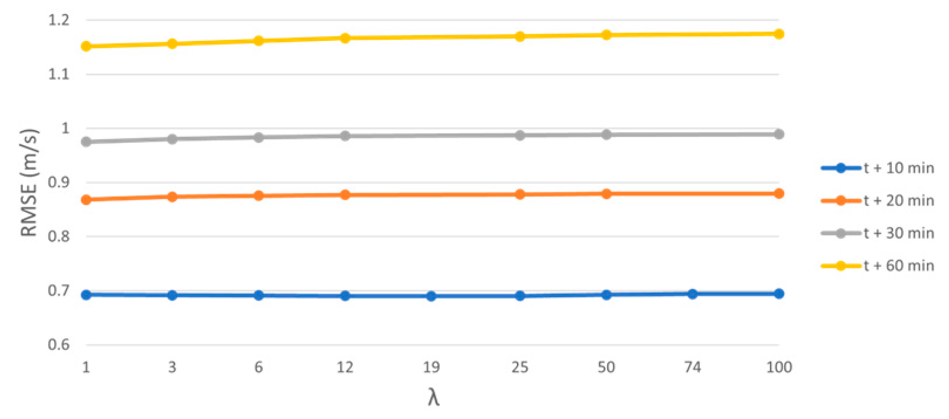 Atmosphere 14 01635 g003