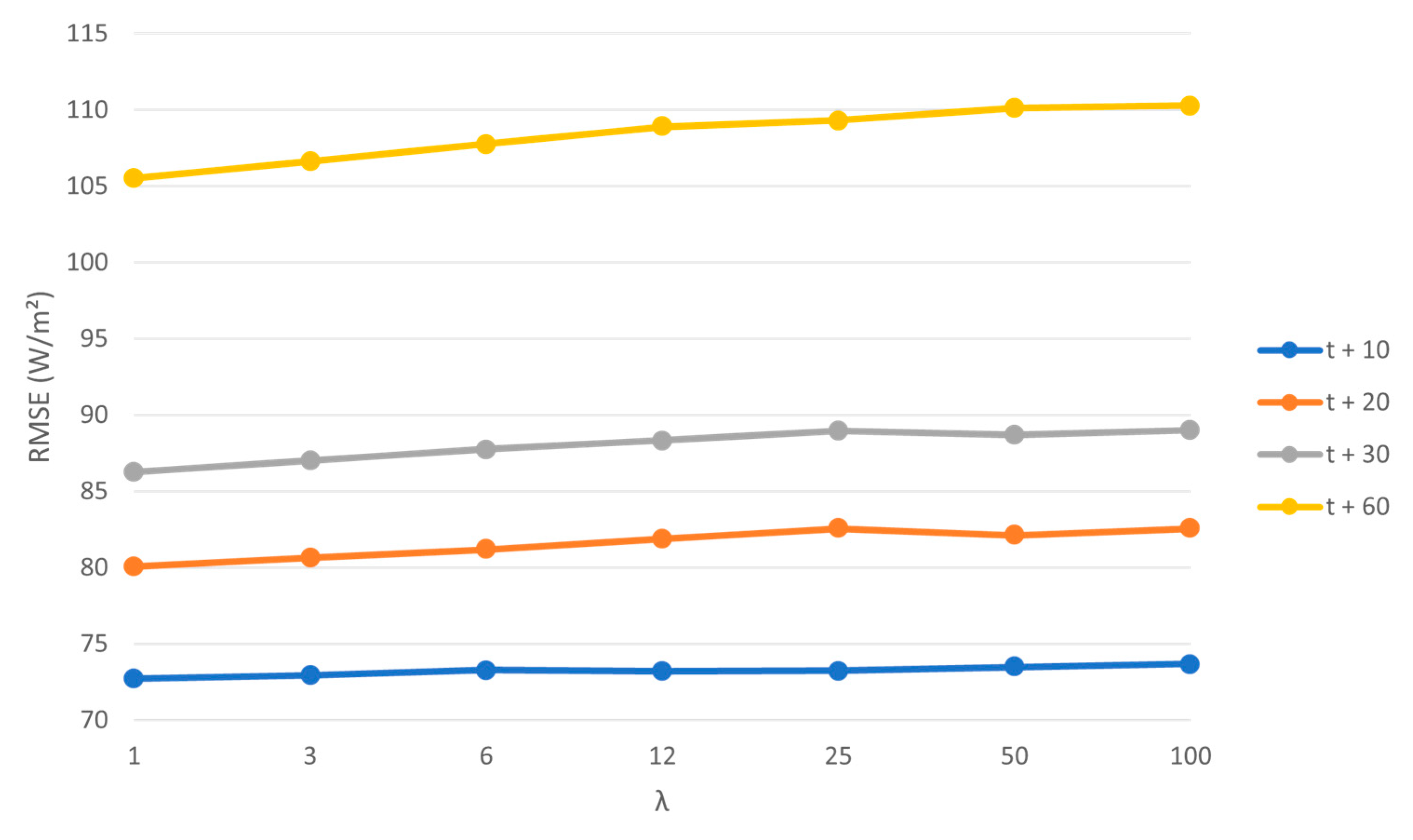 Atmosphere 14 01635 g009