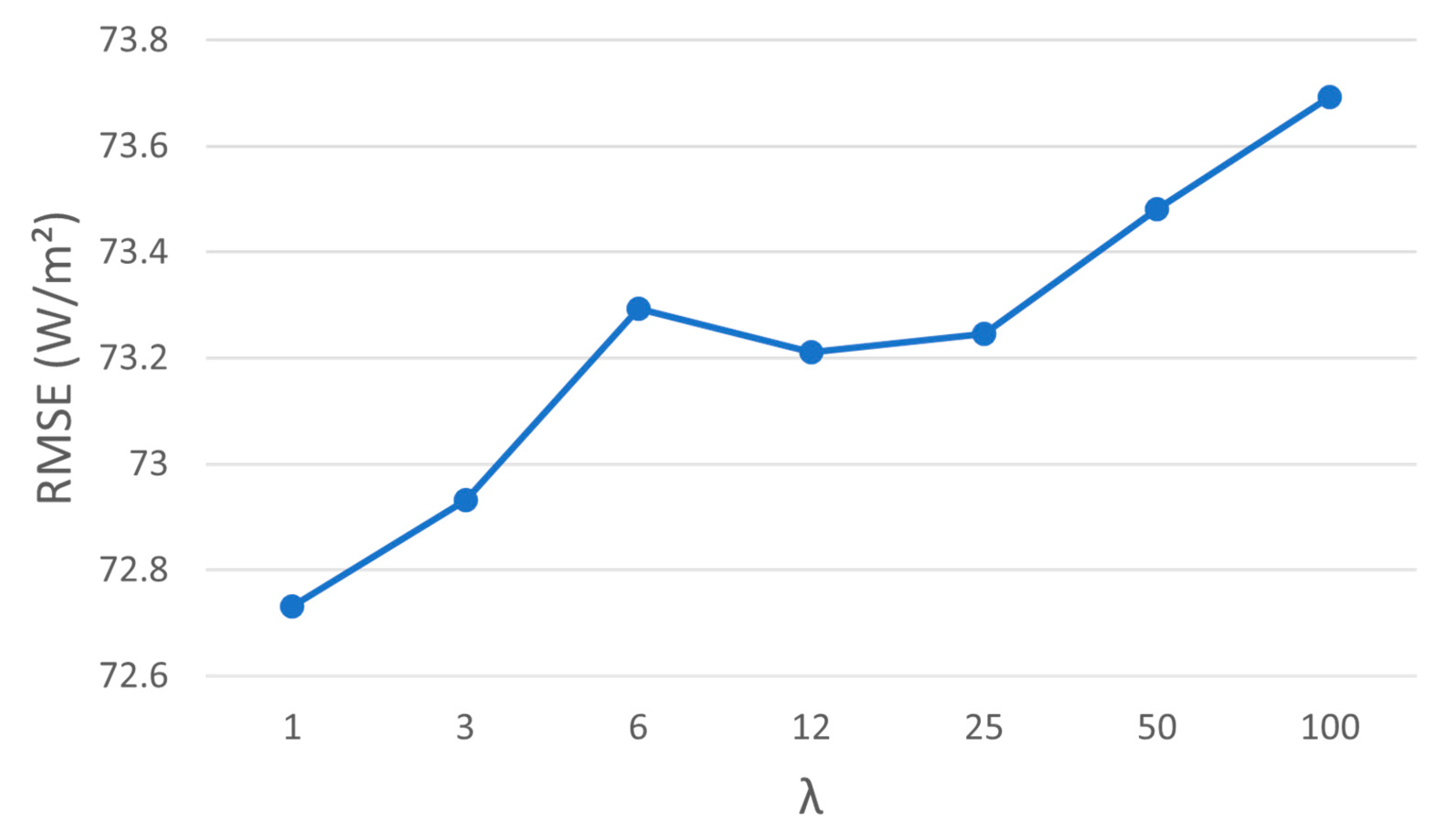 Atmosphere 14 01635 g010