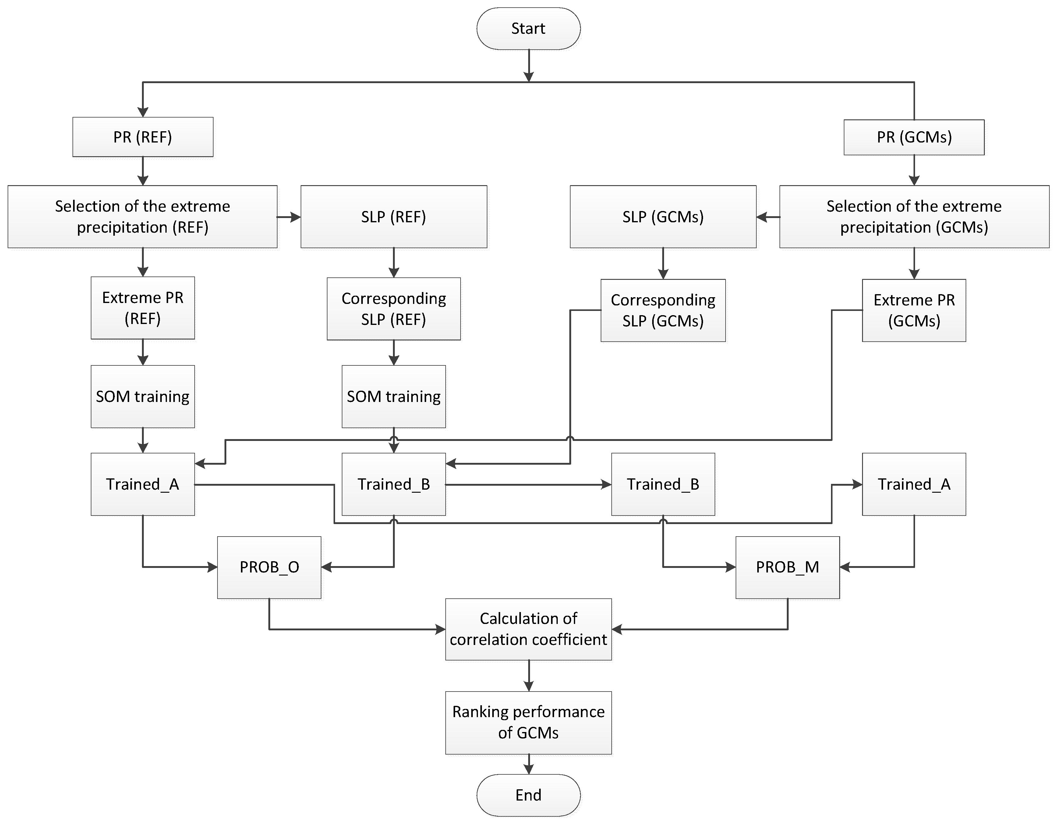 Atmosphere 14 01647 g002