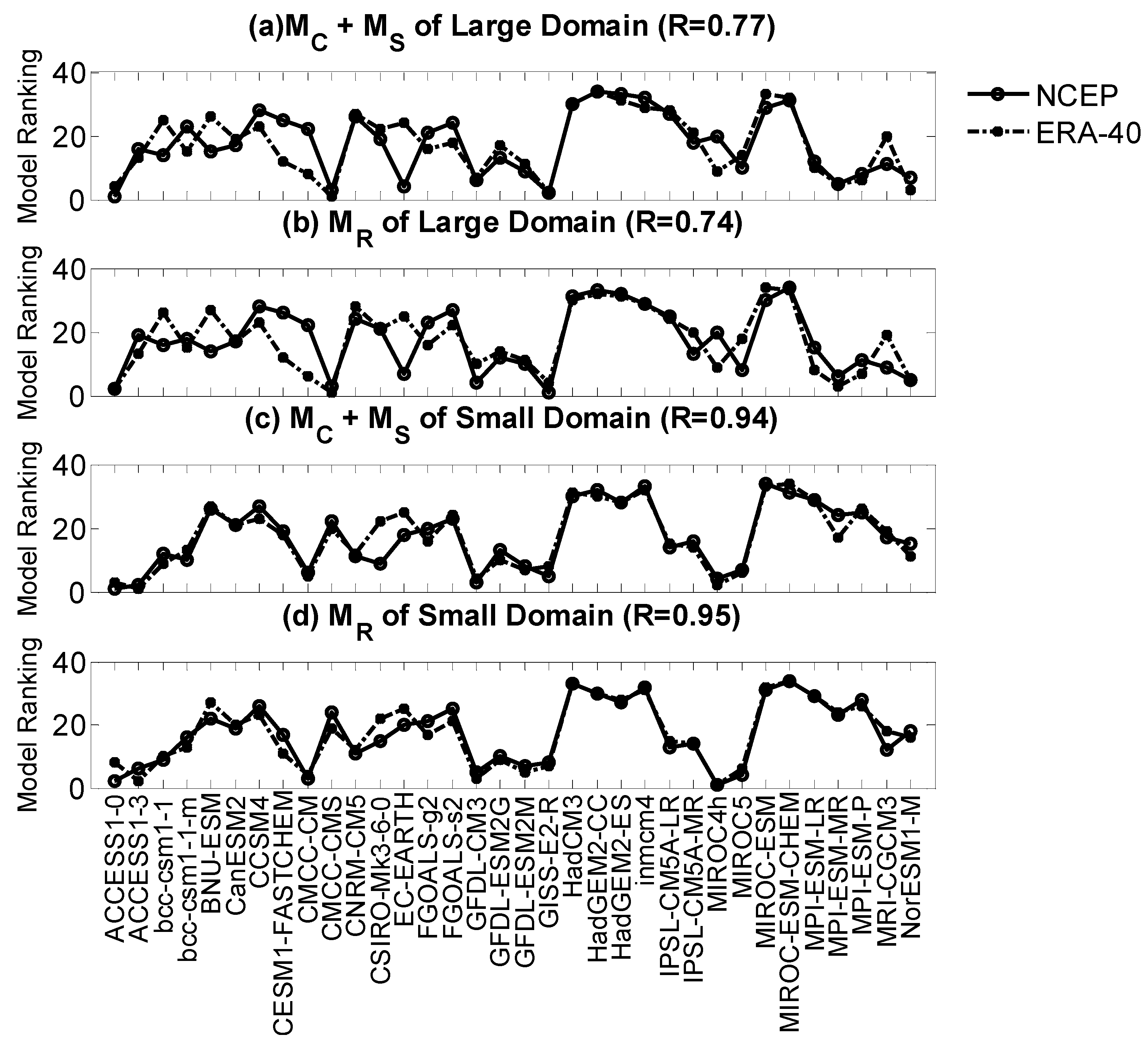 Atmosphere 14 01647 g008