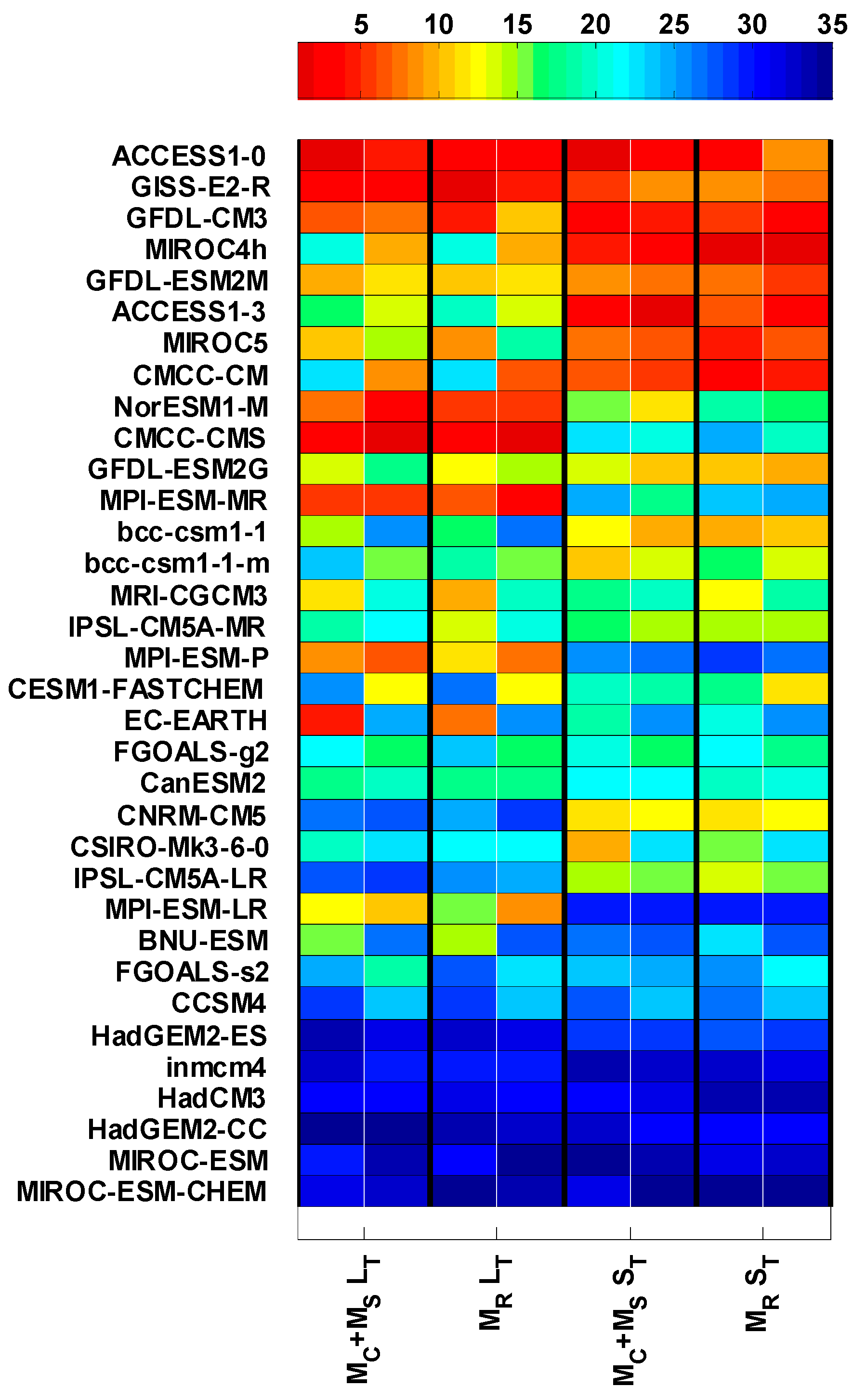 Atmosphere 14 01647 g009