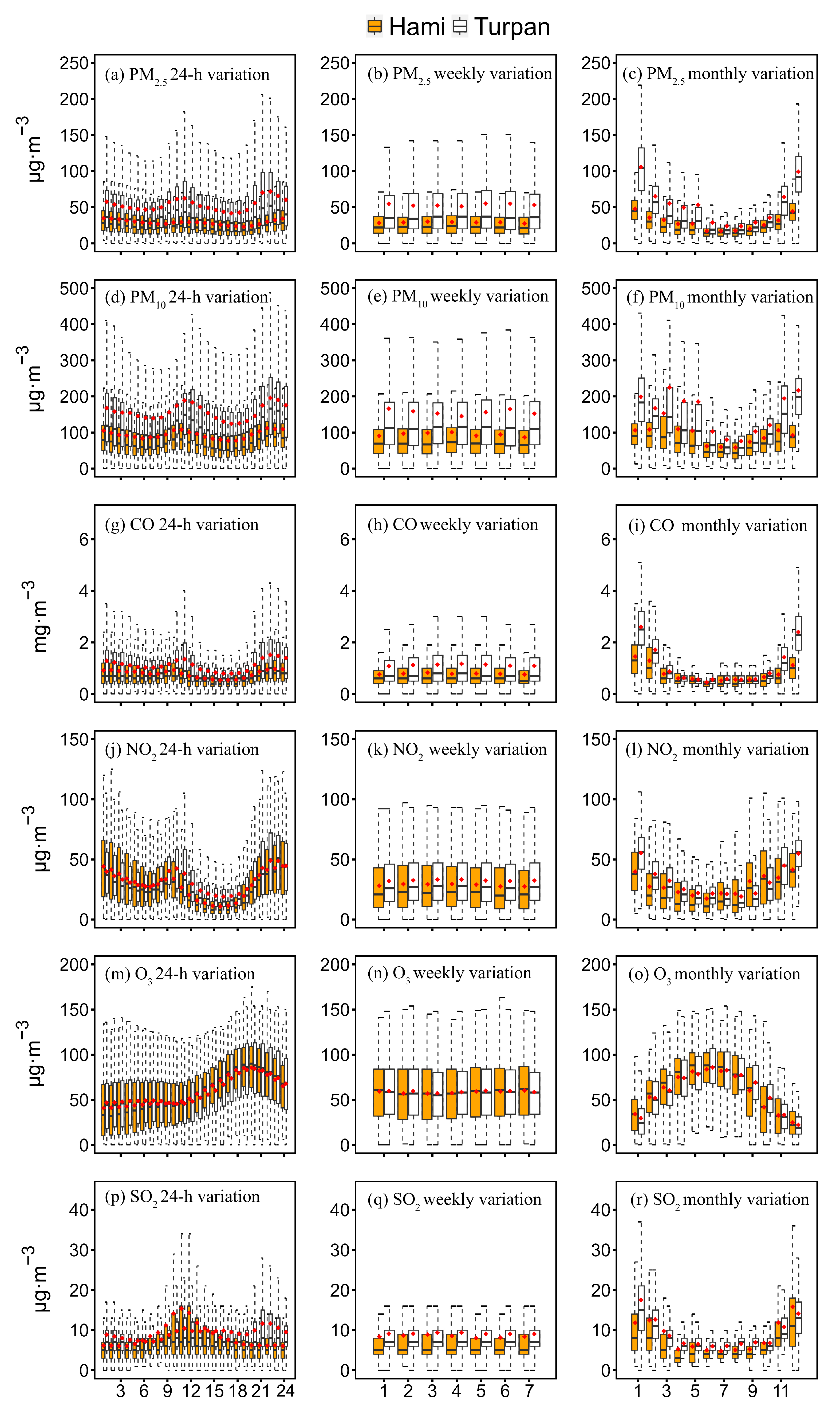 Atmosphere 14 01670 g004