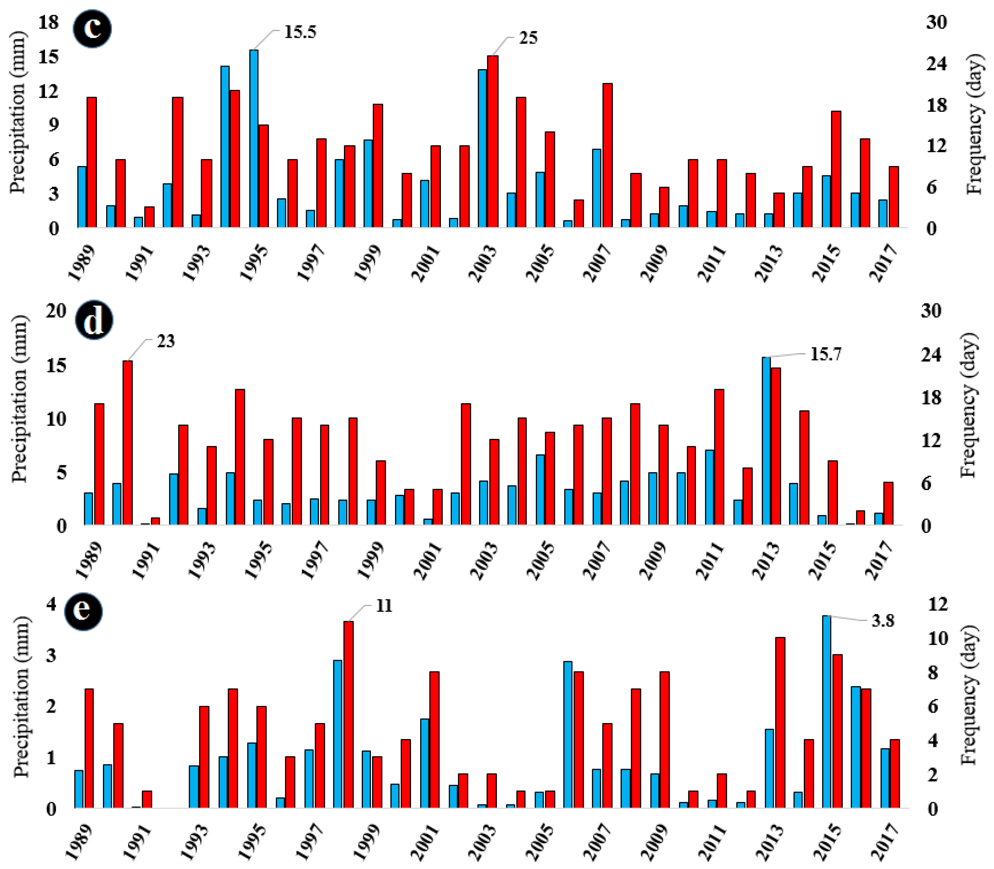 Atmosphere 14 01673 g004b
