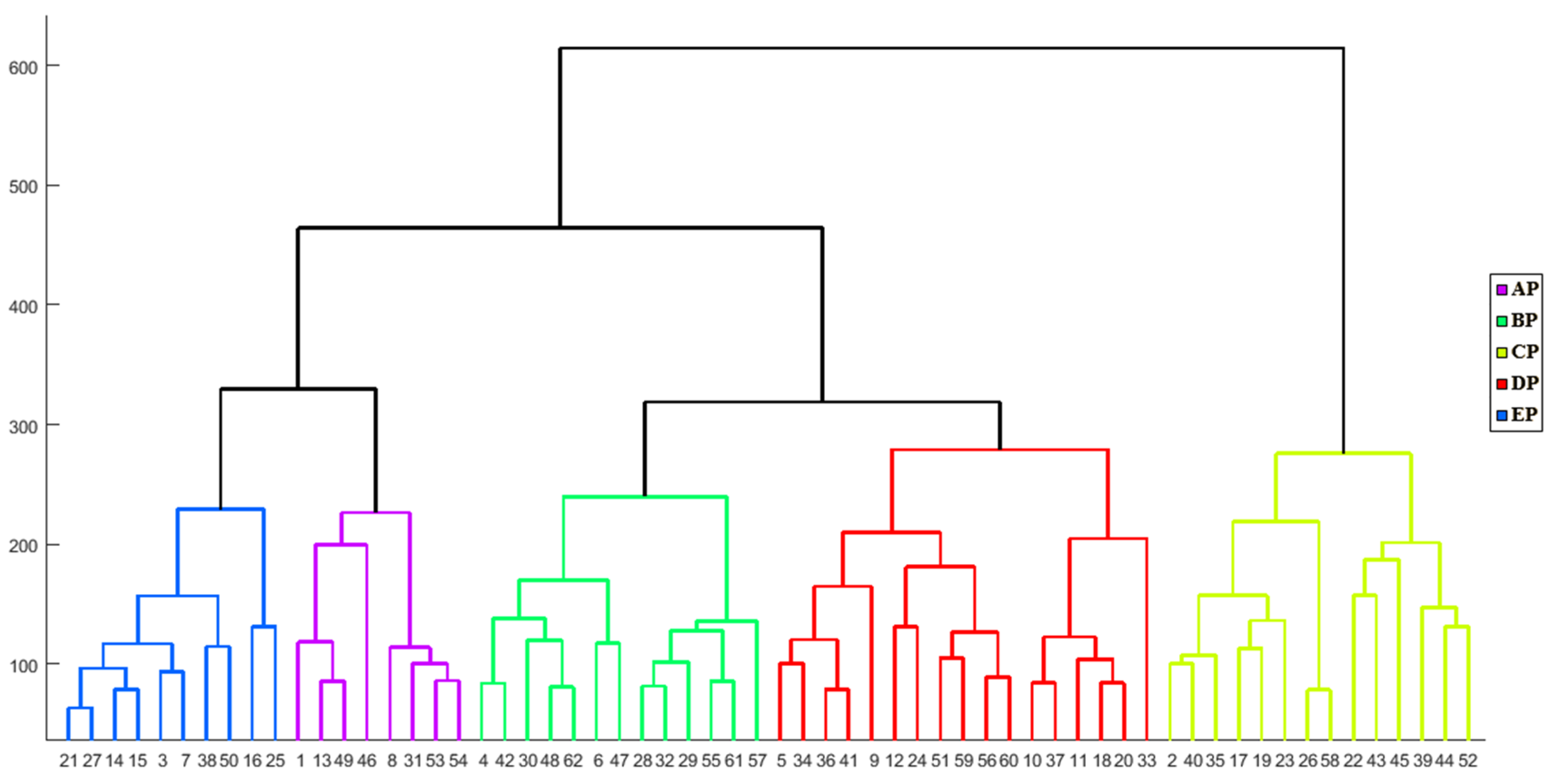 Atmosphere 14 01673 g006