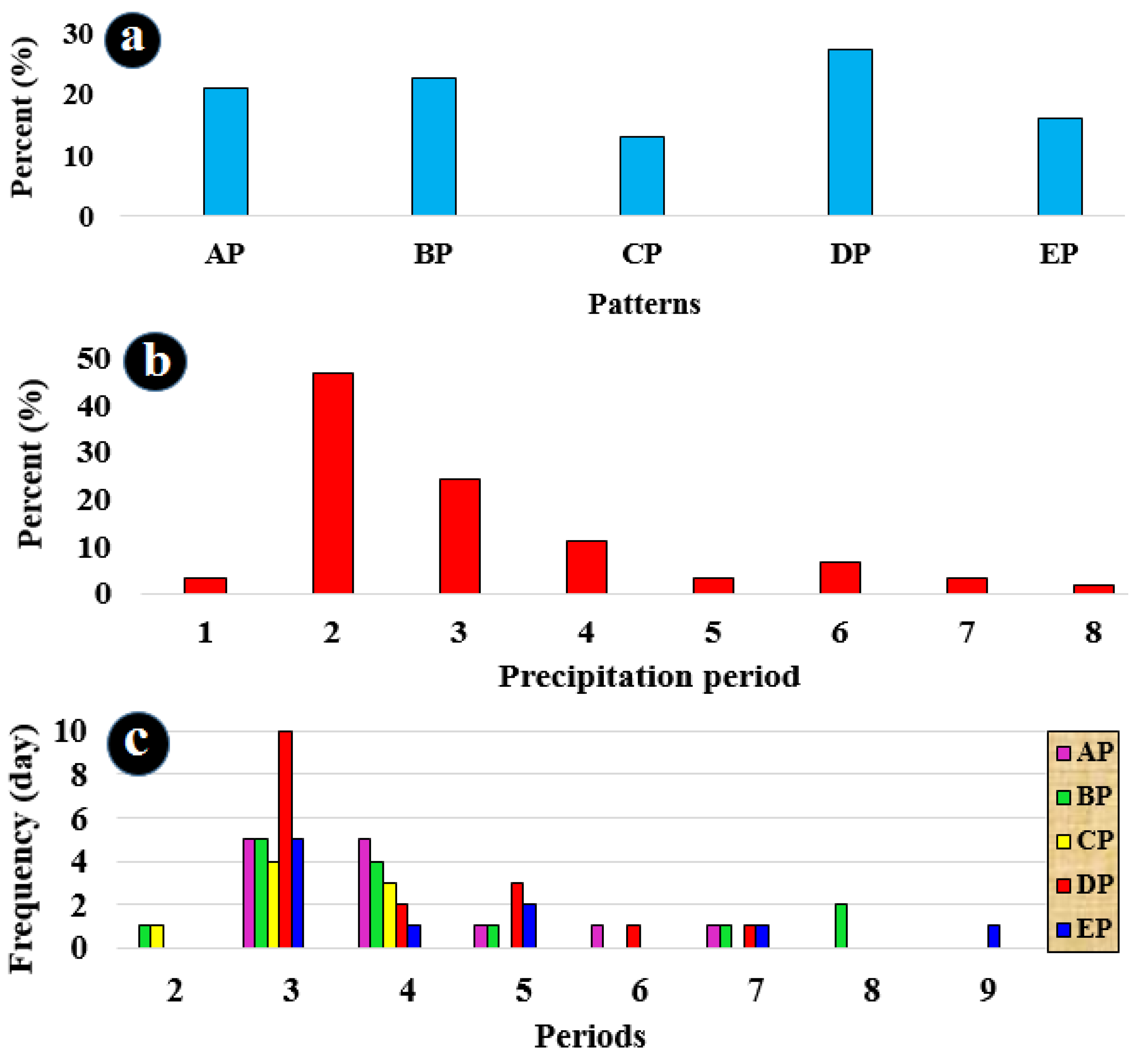 Atmosphere 14 01673 g007