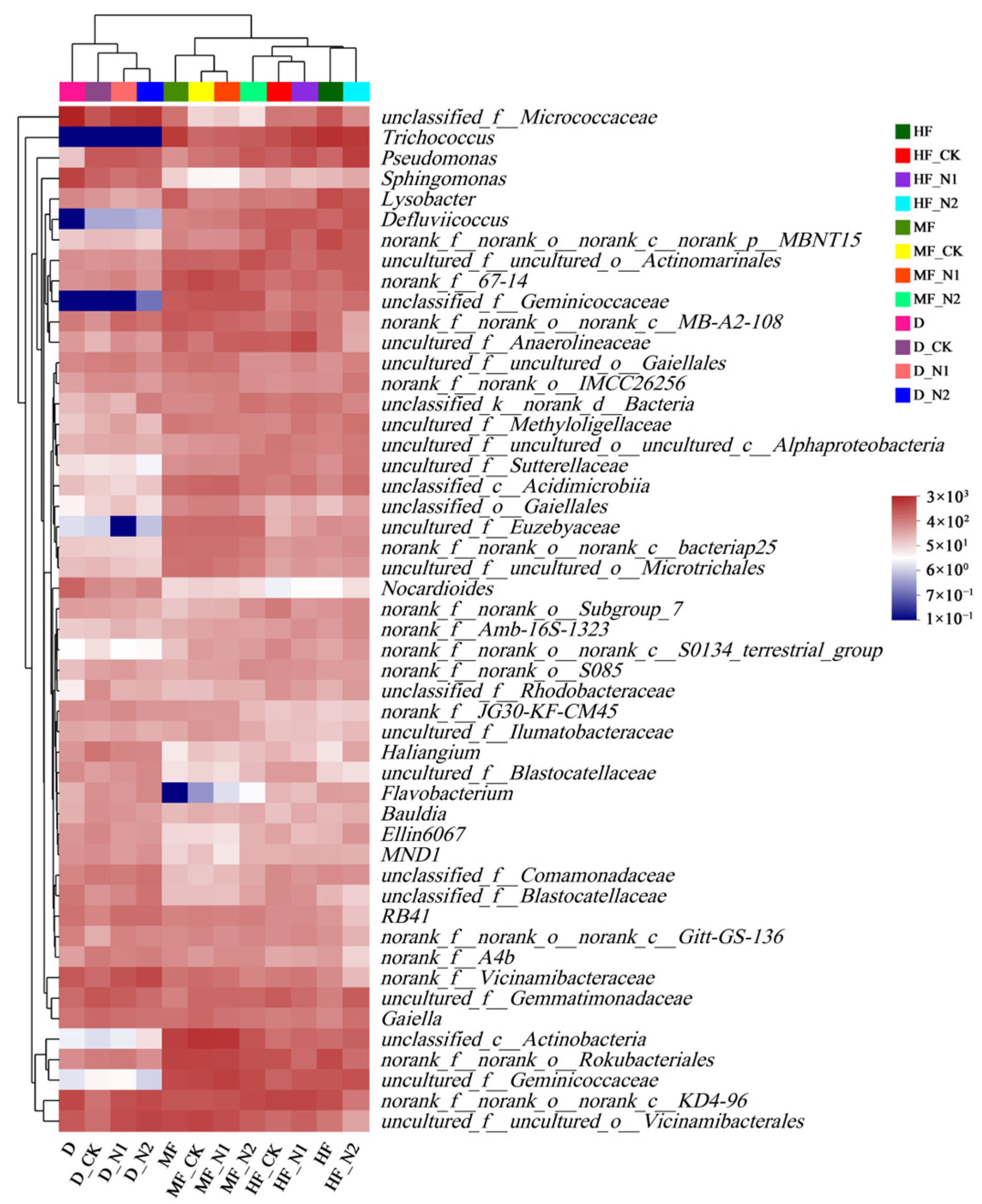 Atmosphere 14 01675 g005