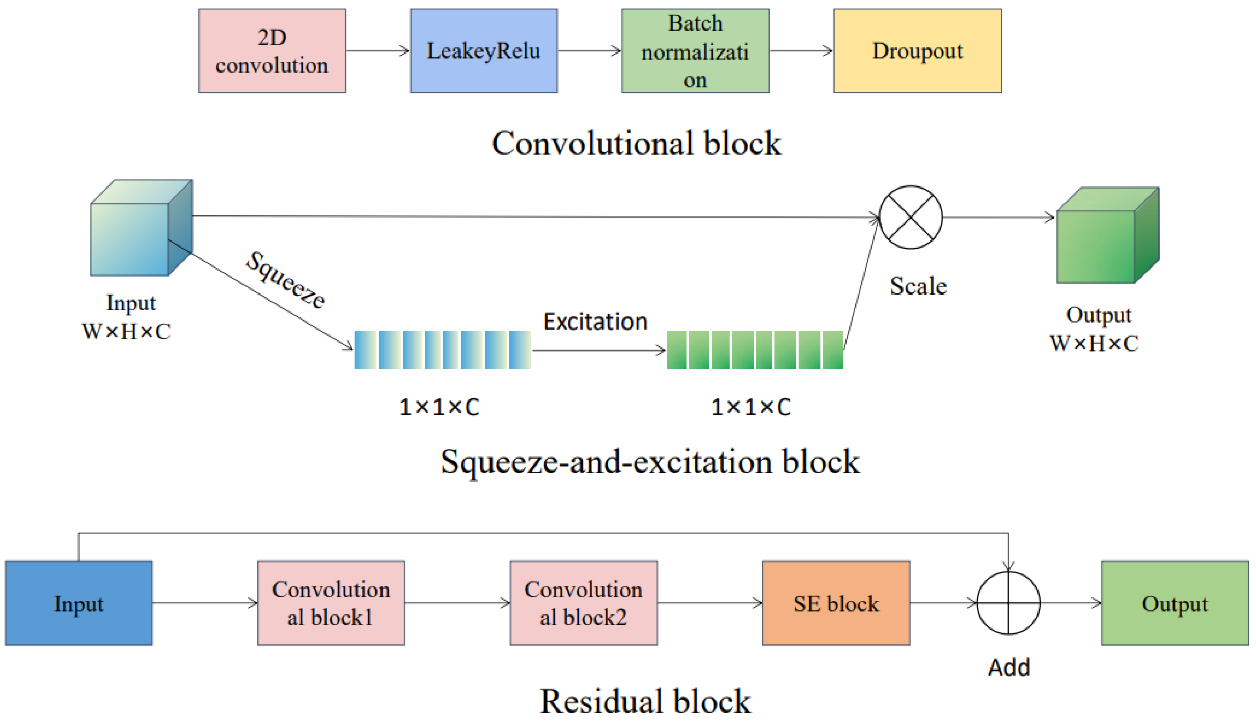 Atmosphere 14 01682 g001