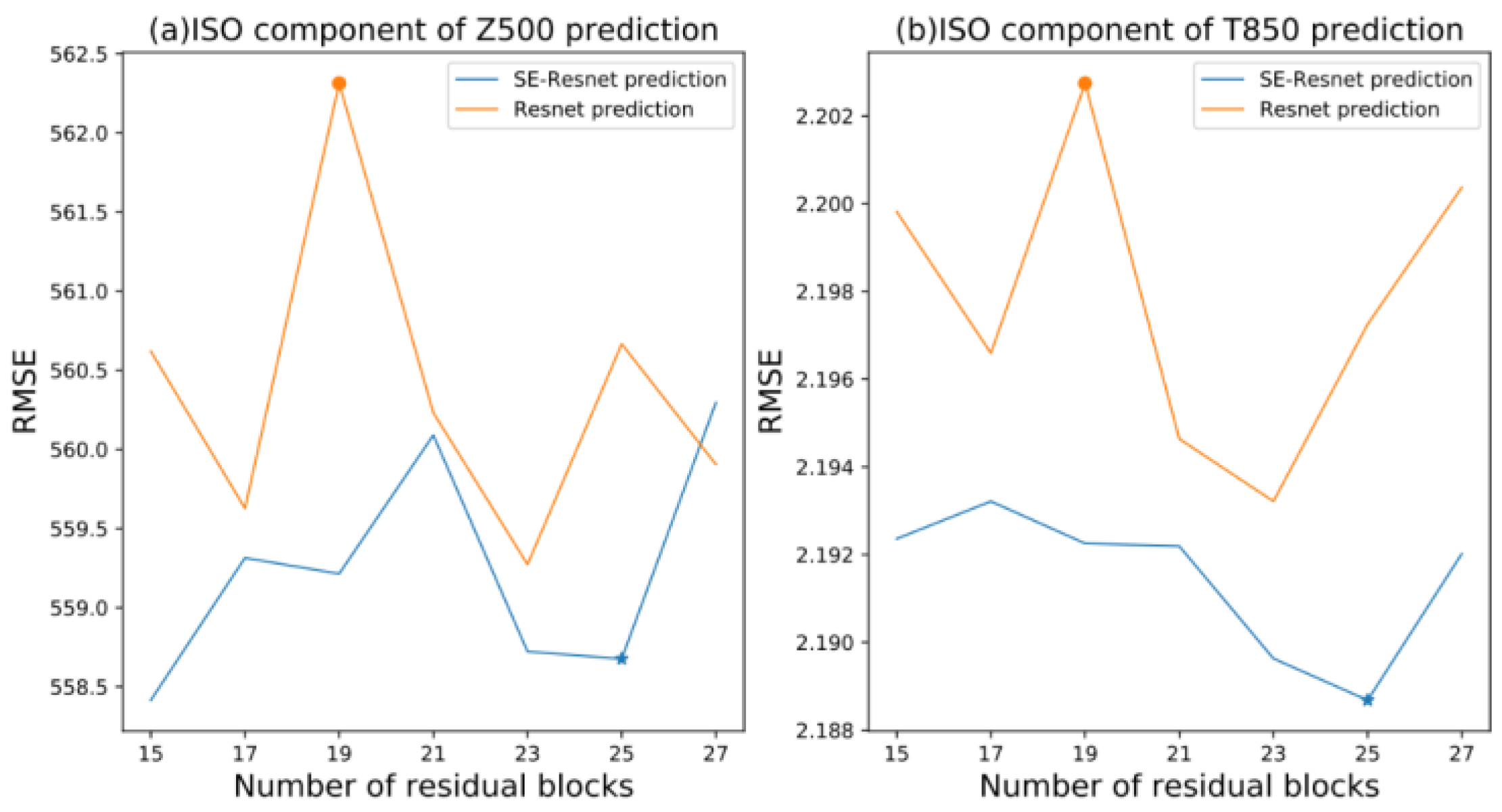 Atmosphere 14 01682 g002