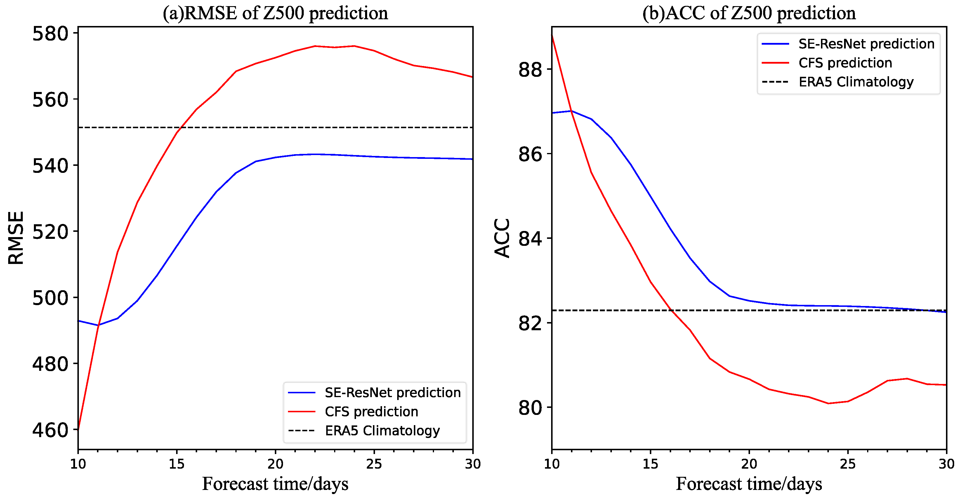 Atmosphere 14 01682 g007