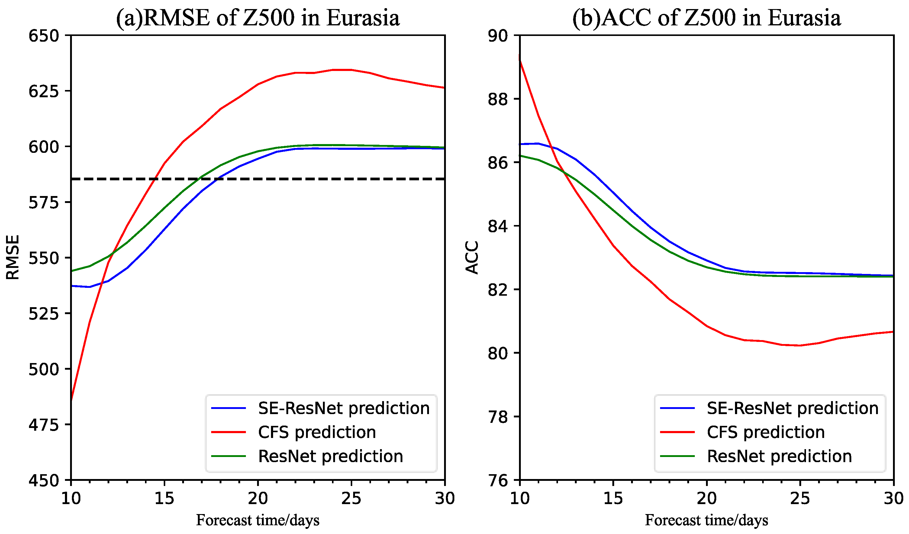 Atmosphere 14 01682 g009